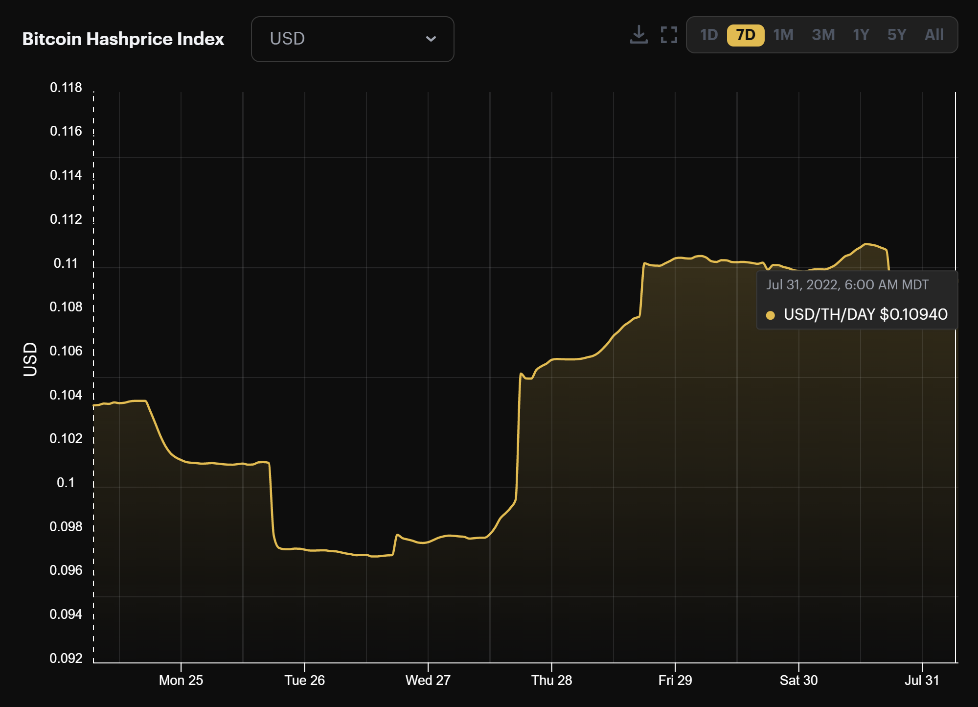 Hashrate Index Roundup