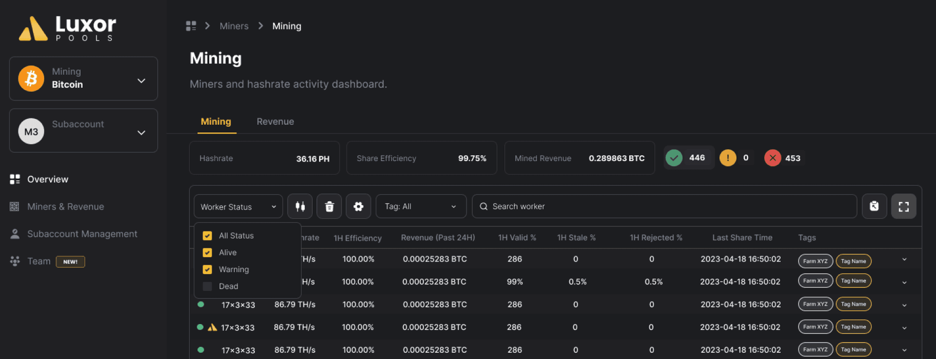 Bitcoin Mining Pool Data | Hashrate Index | HashrateIndex