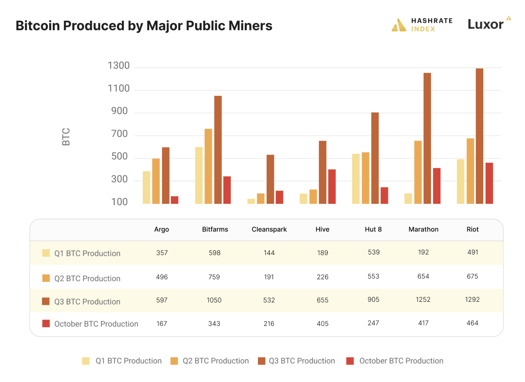 bitcoin mining production rate