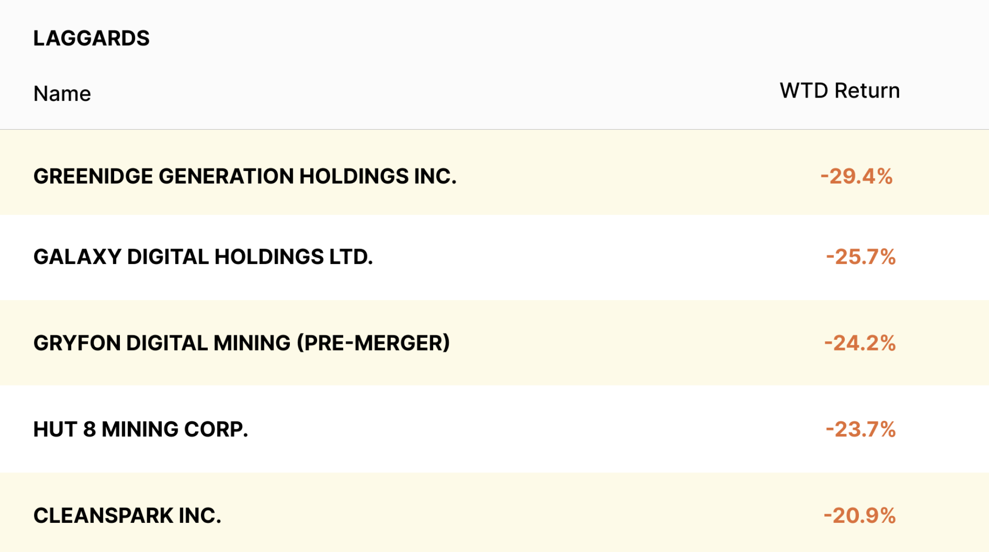 stockupdate12-5LAGGARDS.PNG