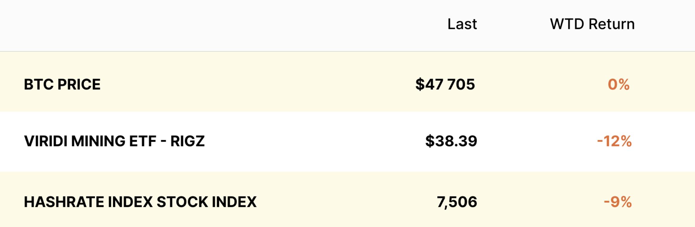 stockupdate12-5PRICES.PNG