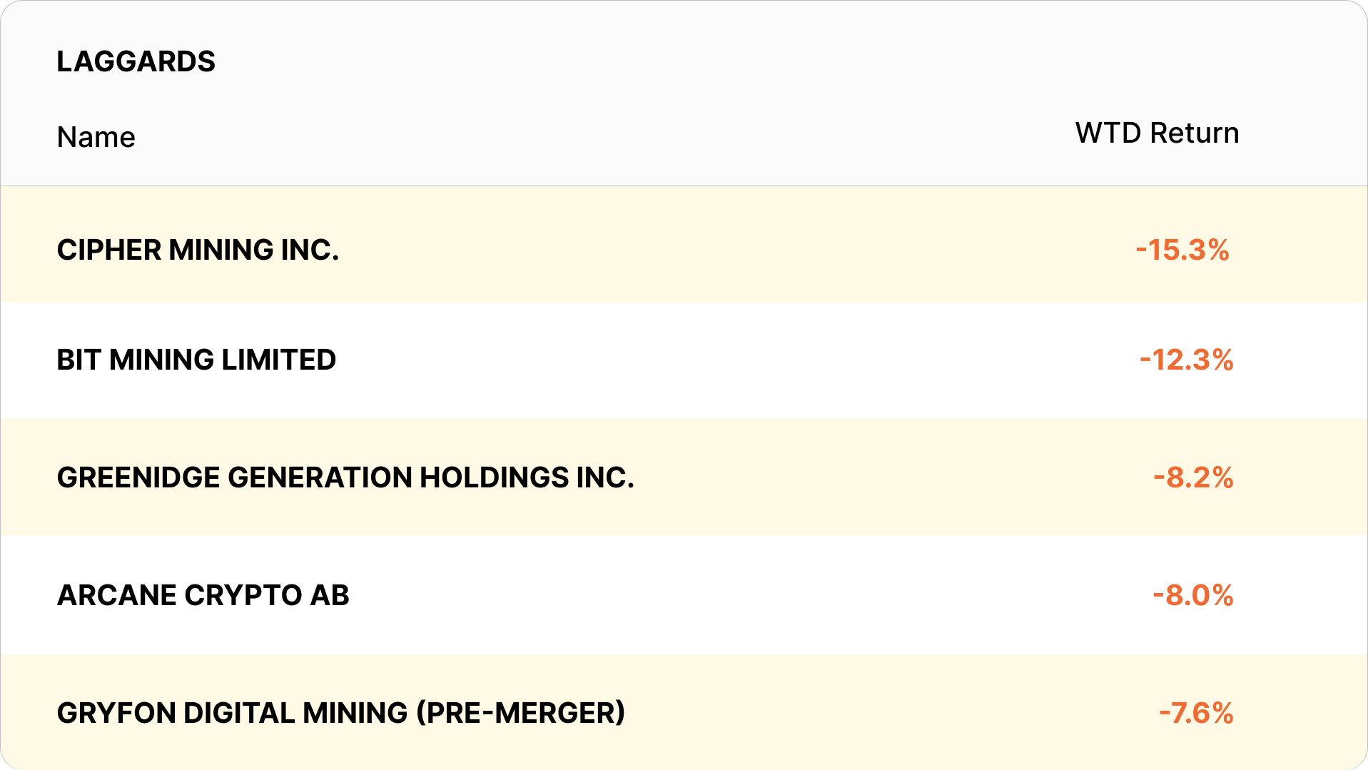 crypto mining stocks