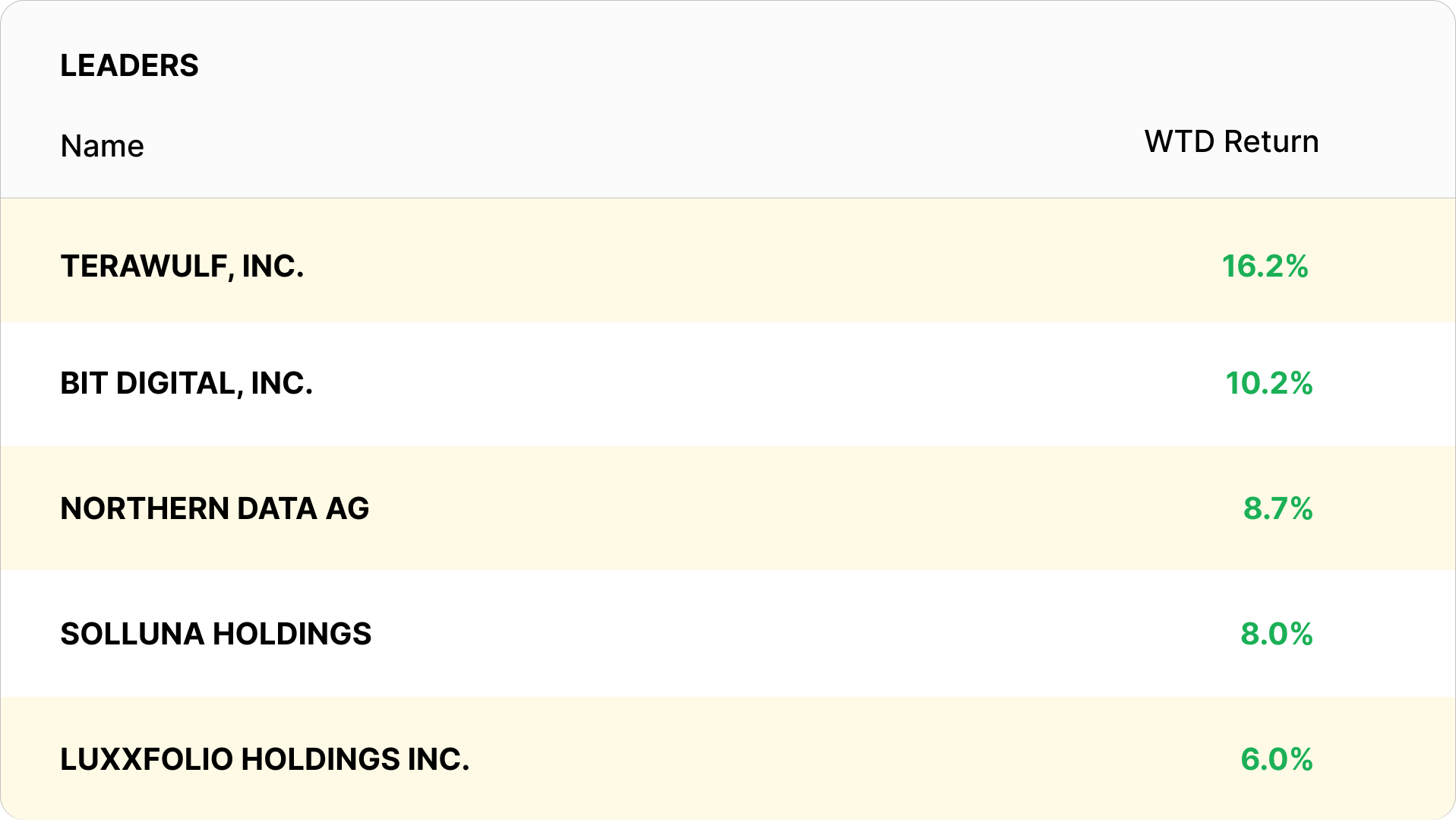 crypto mining stocks