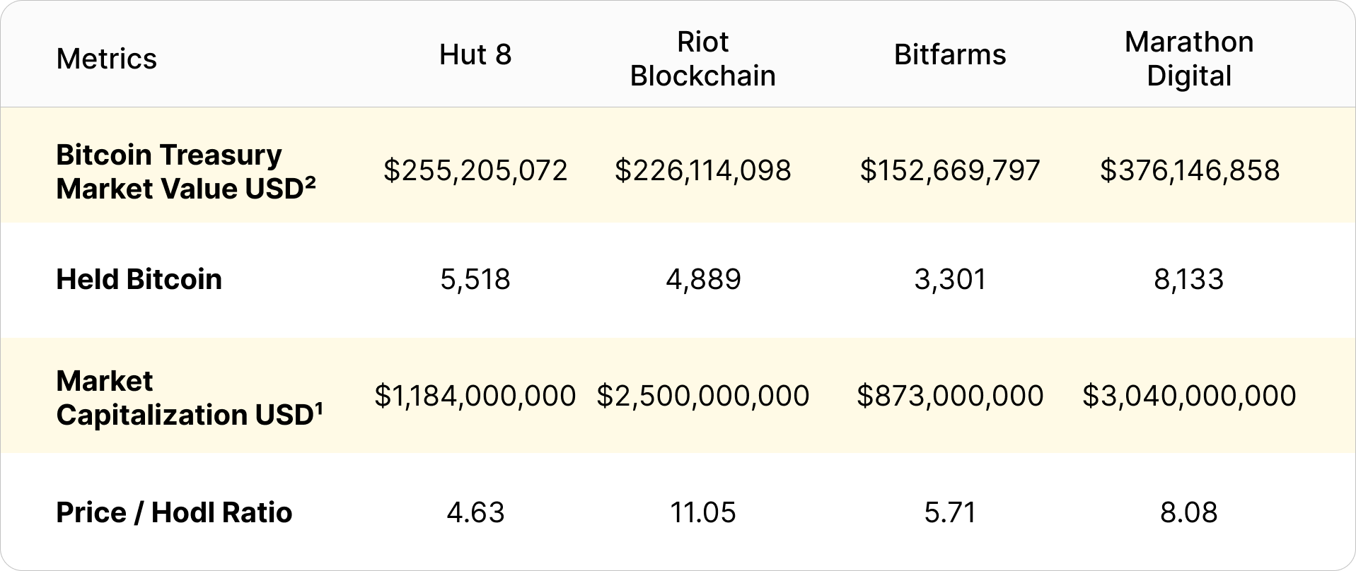 price to hodl bitcoin mining