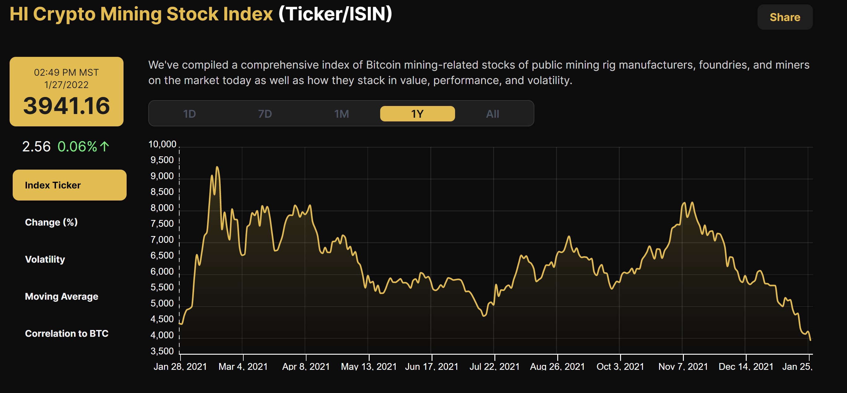 Hashrate Index Crypto Mining Stock Index 
