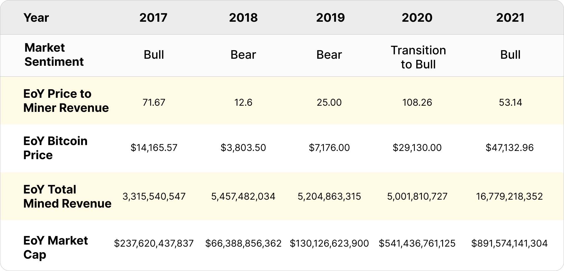 crypto mining stocks price to mined revenue ratio