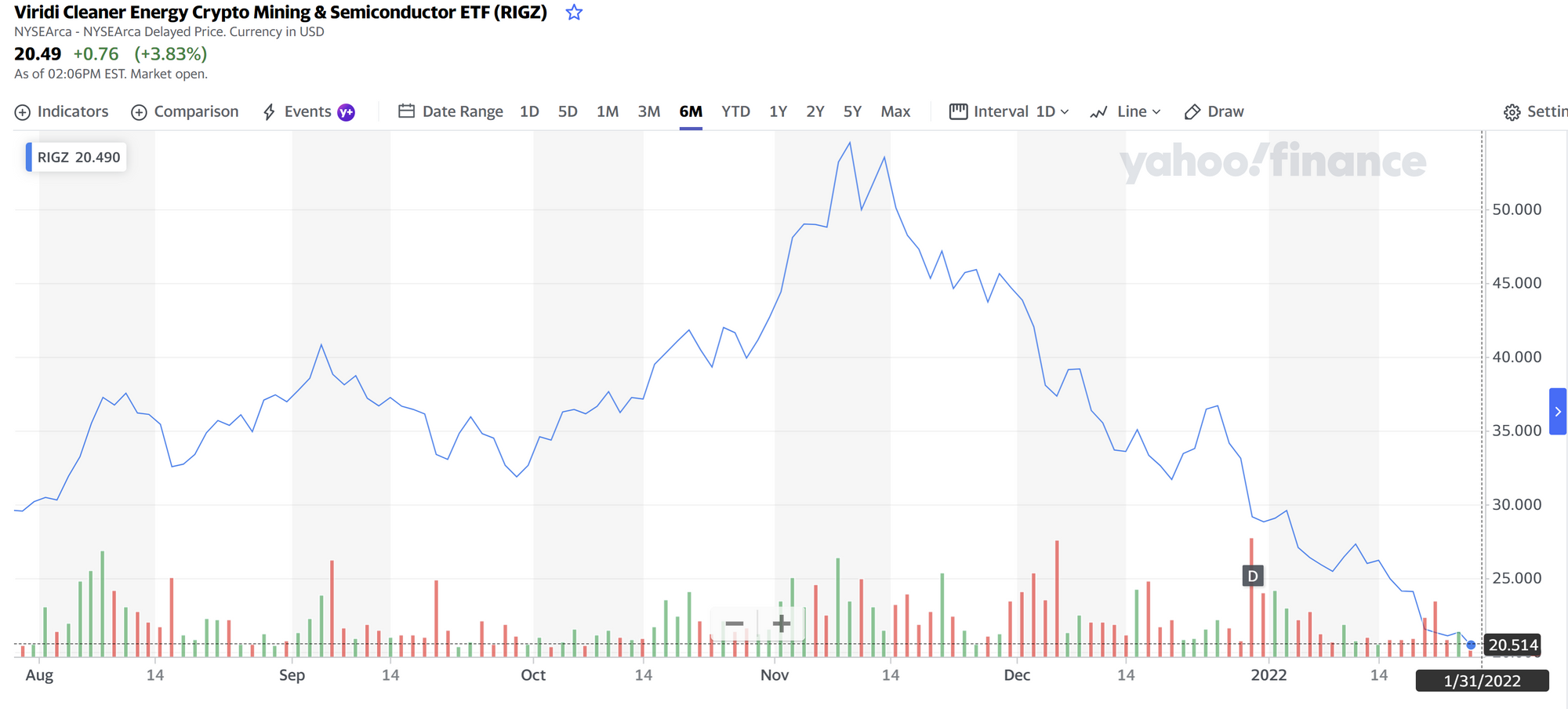 Bitcoin Mining Viridi Funds ETF