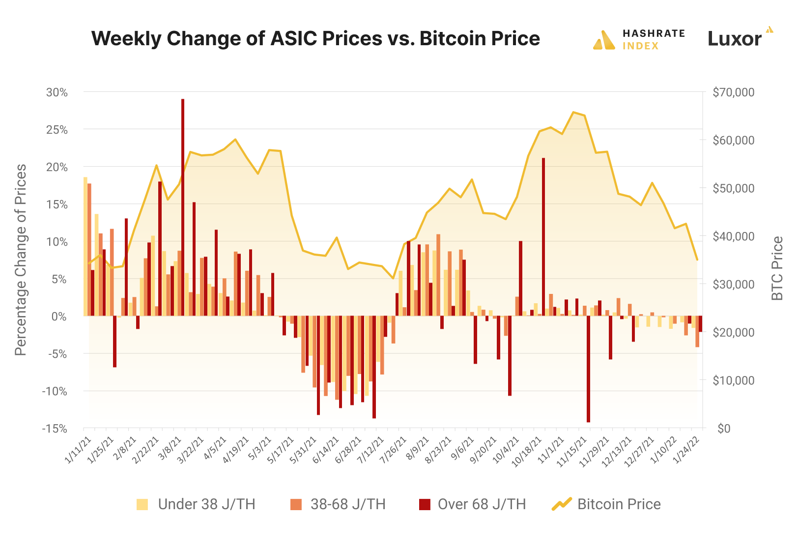 Bitcoin ASIC prices