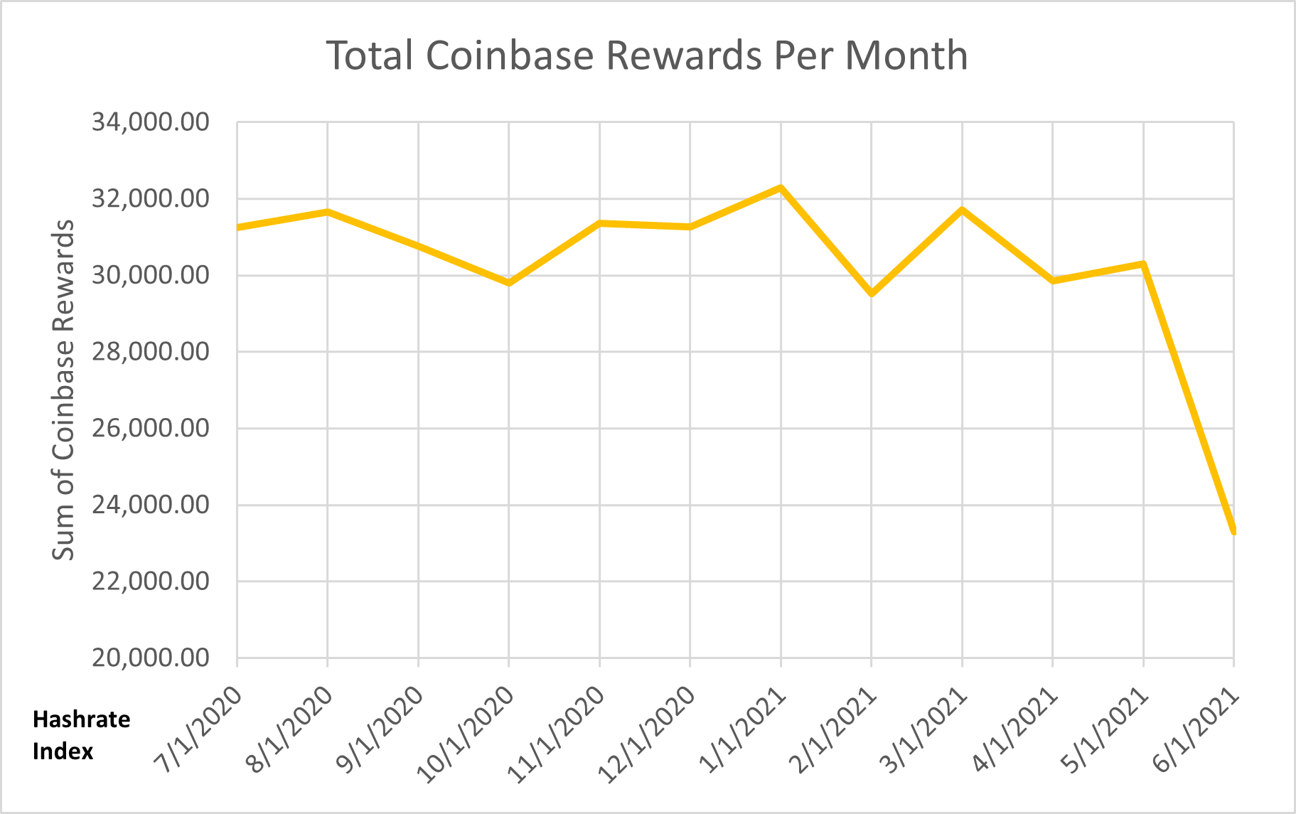 bitcoin mining revenue june 2021