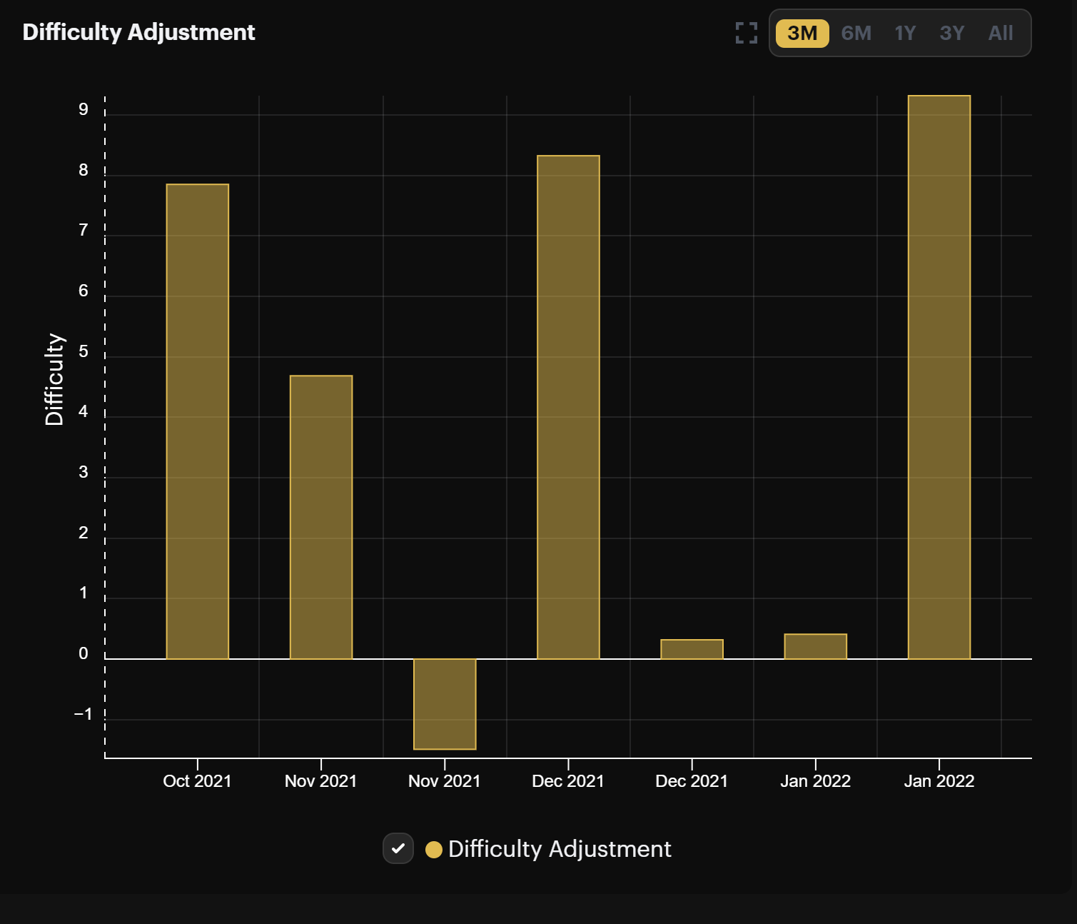 bitcoin mining difficulty 