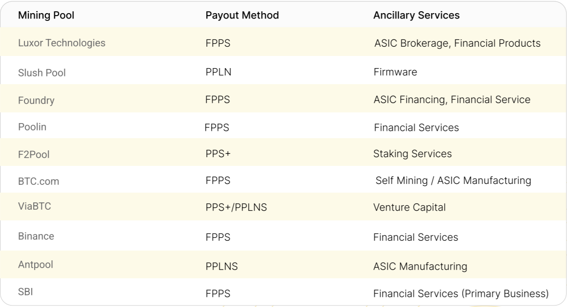 Bitcoin mining pools