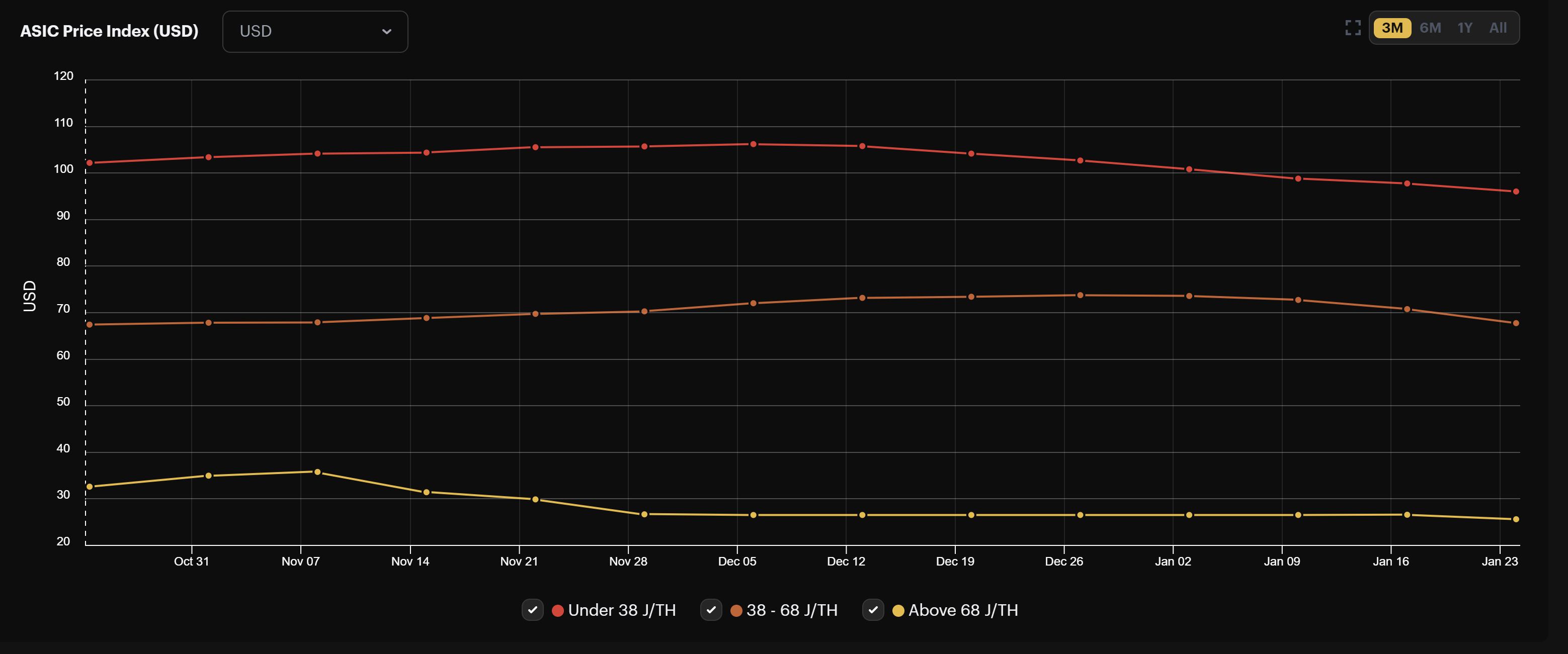 bitcoin miner prices bitcoin asic prices