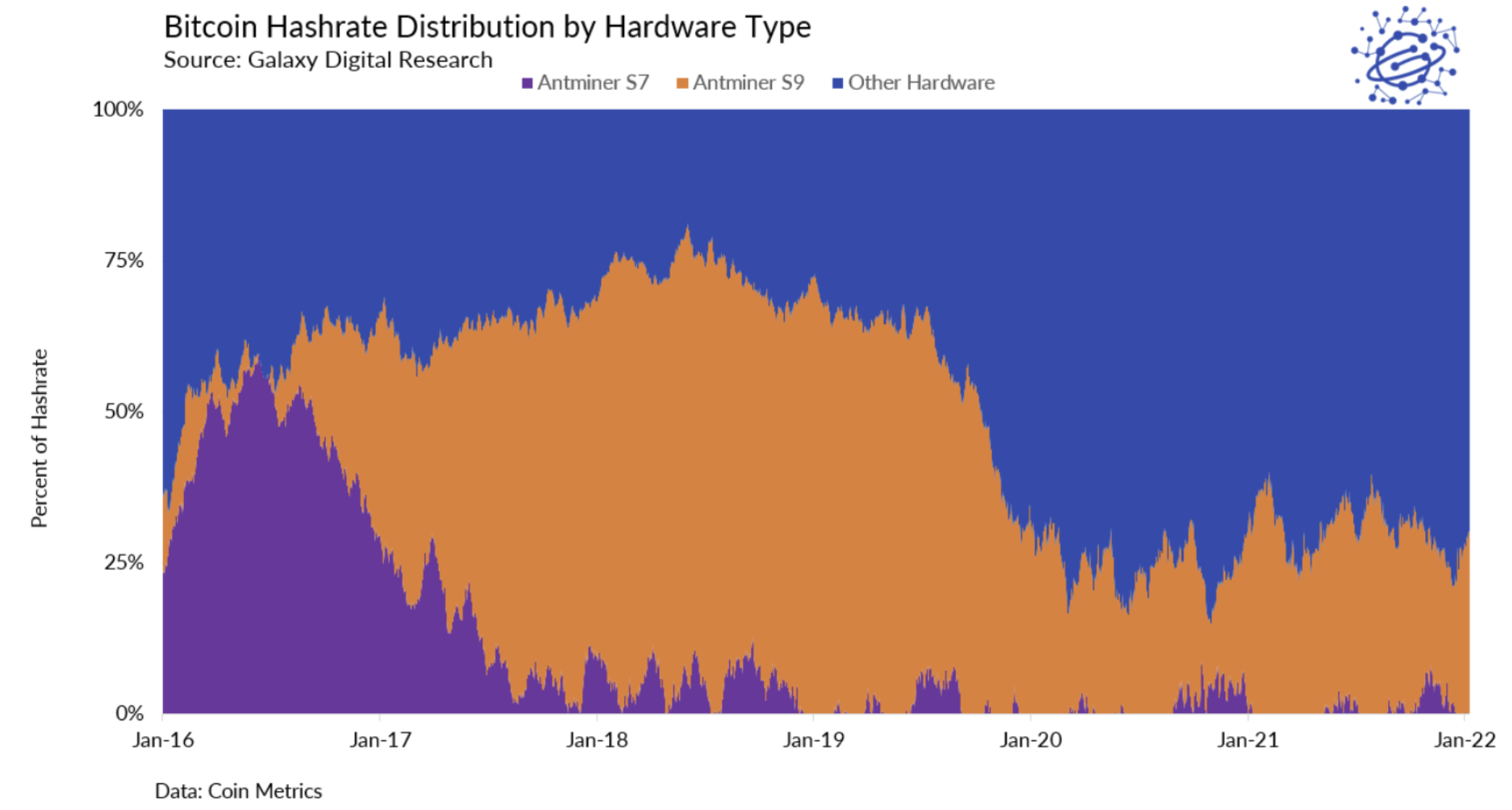 Antminer s9 market dominance