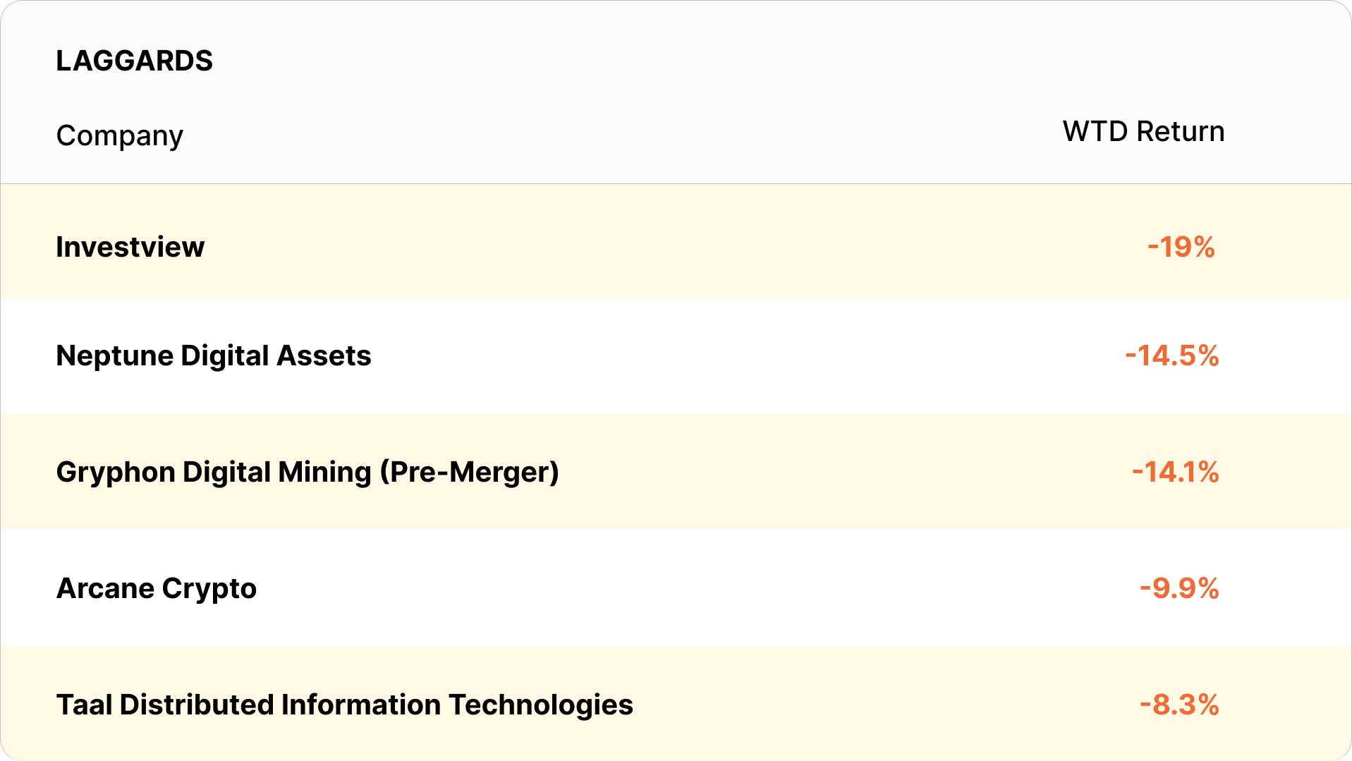 bitcoin mining stocks closing prices 2/27/2022