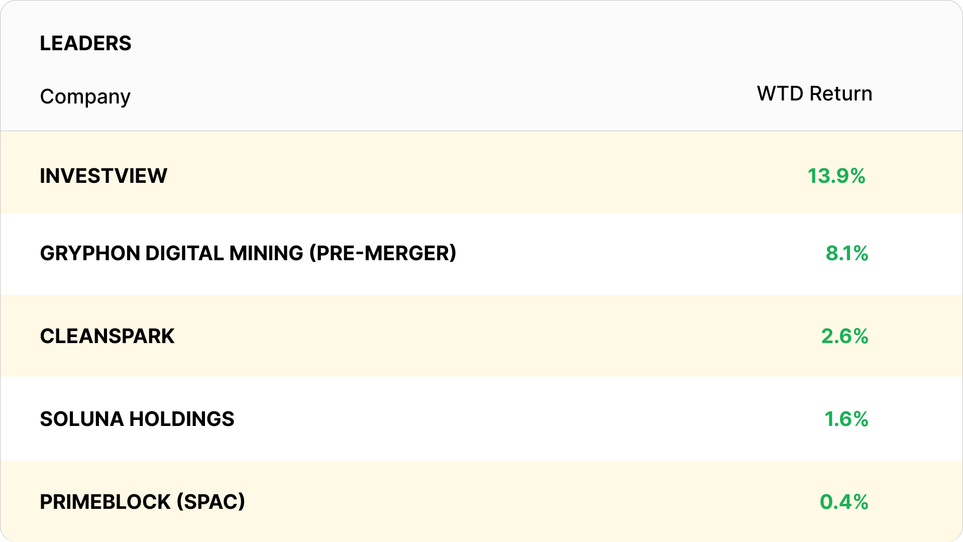 bitcoin mining stocks 