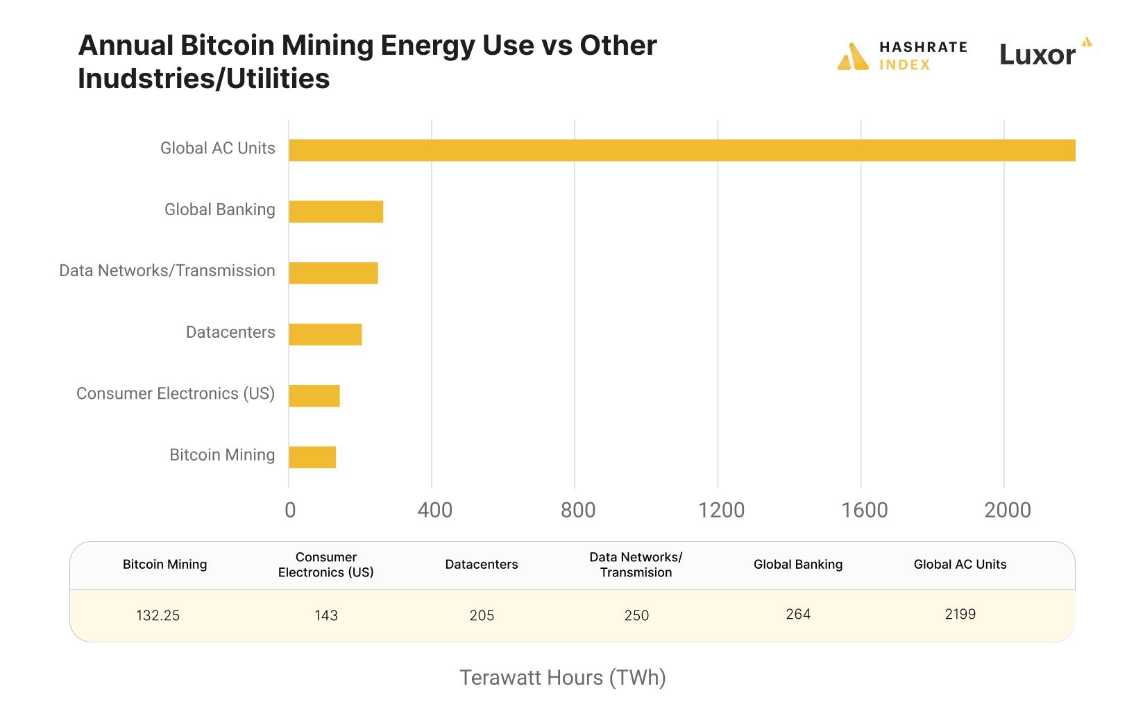 bitcoin mining energy use