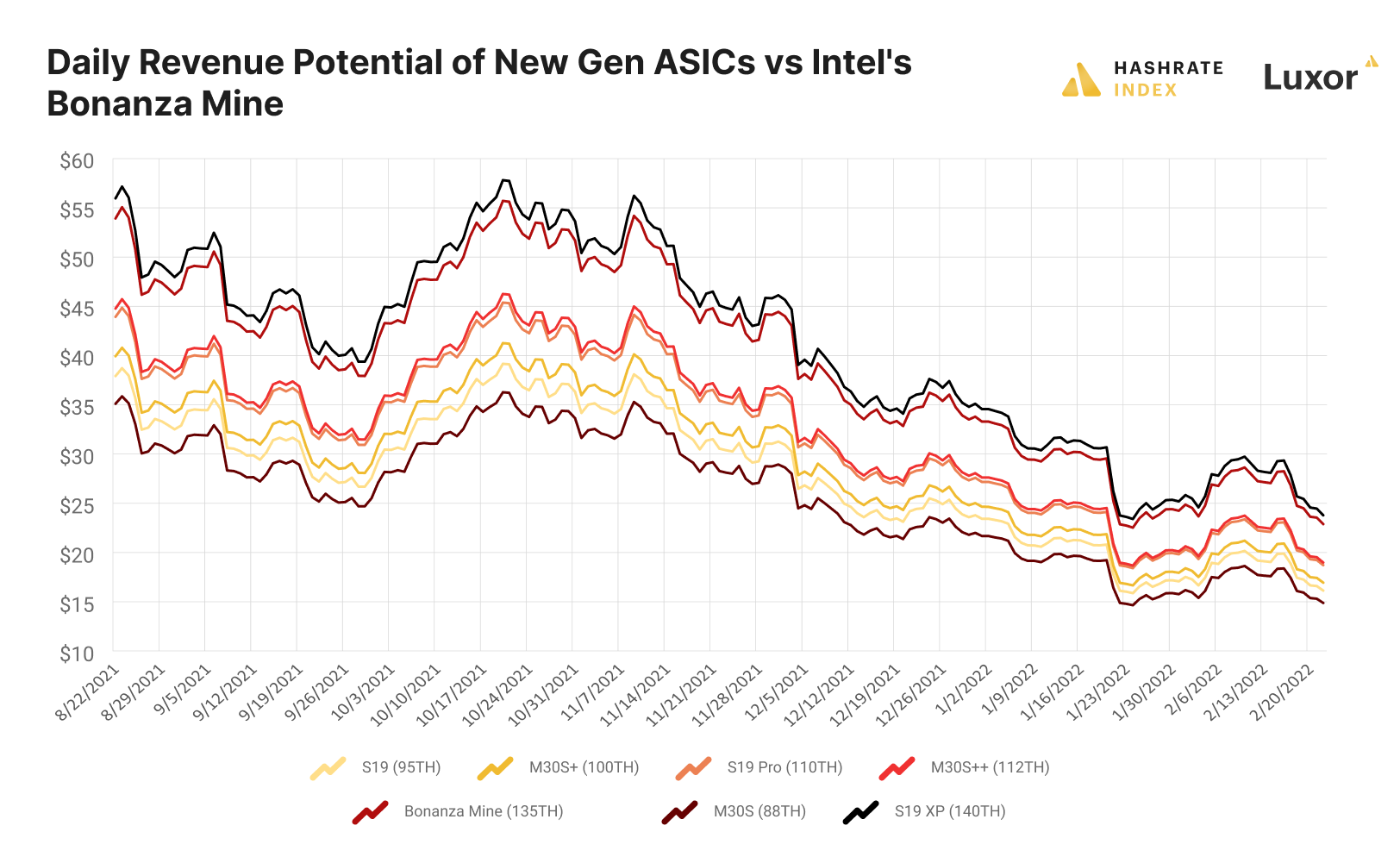 intel bitcoin miner profitability bonanza mine