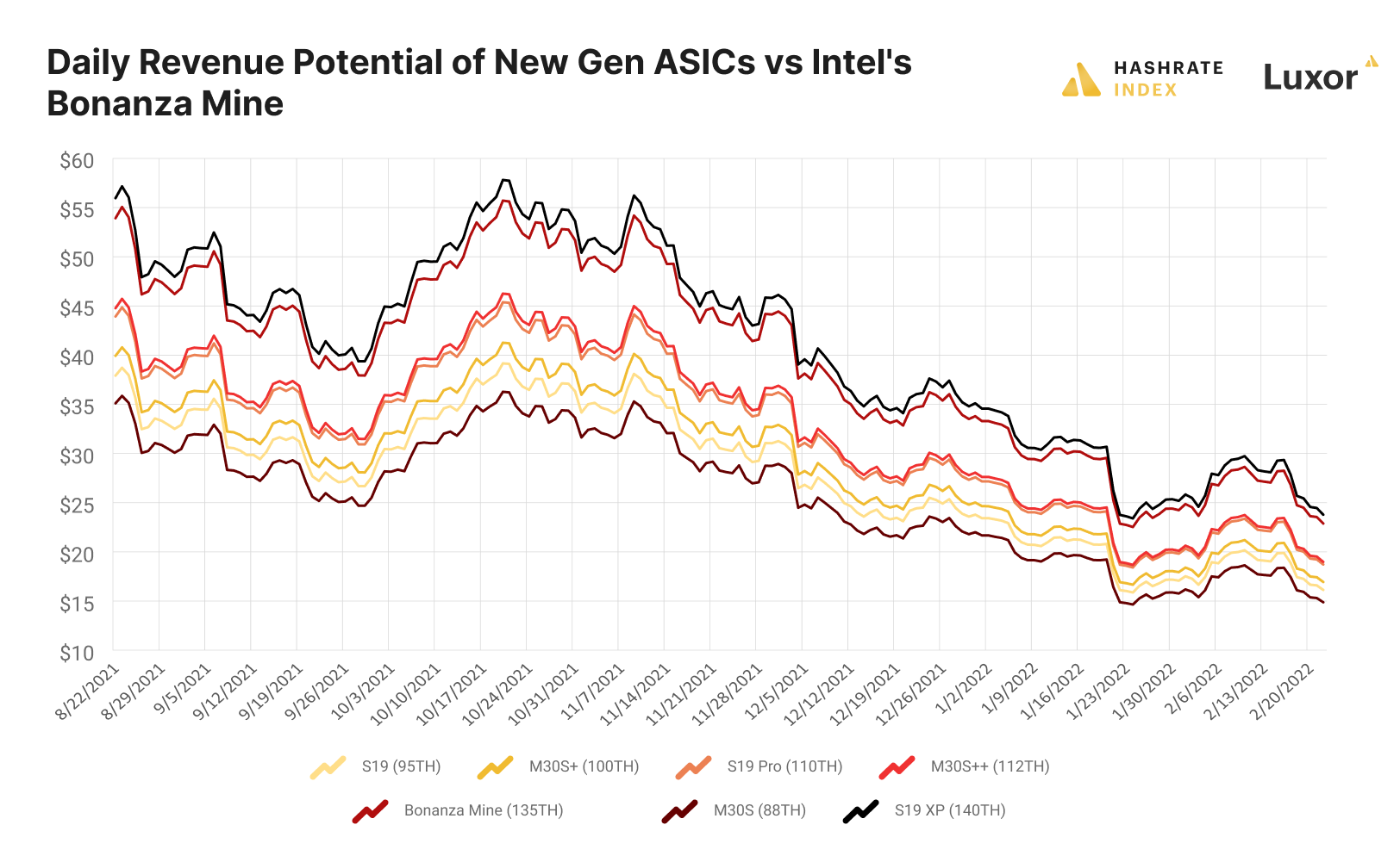 Intel Bitcoin miner profitability 