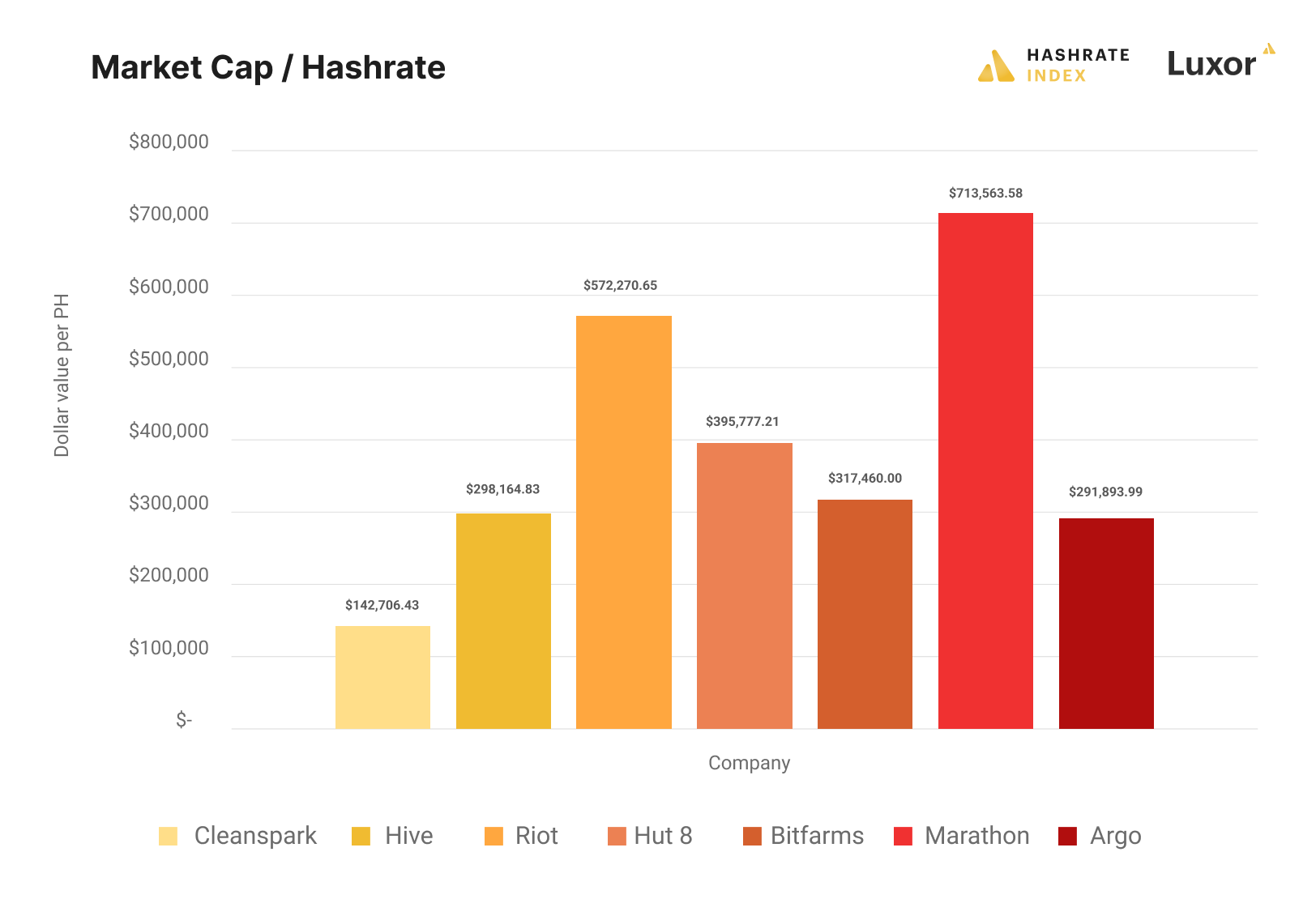 crypto mining stocks marketcaps and hashrate