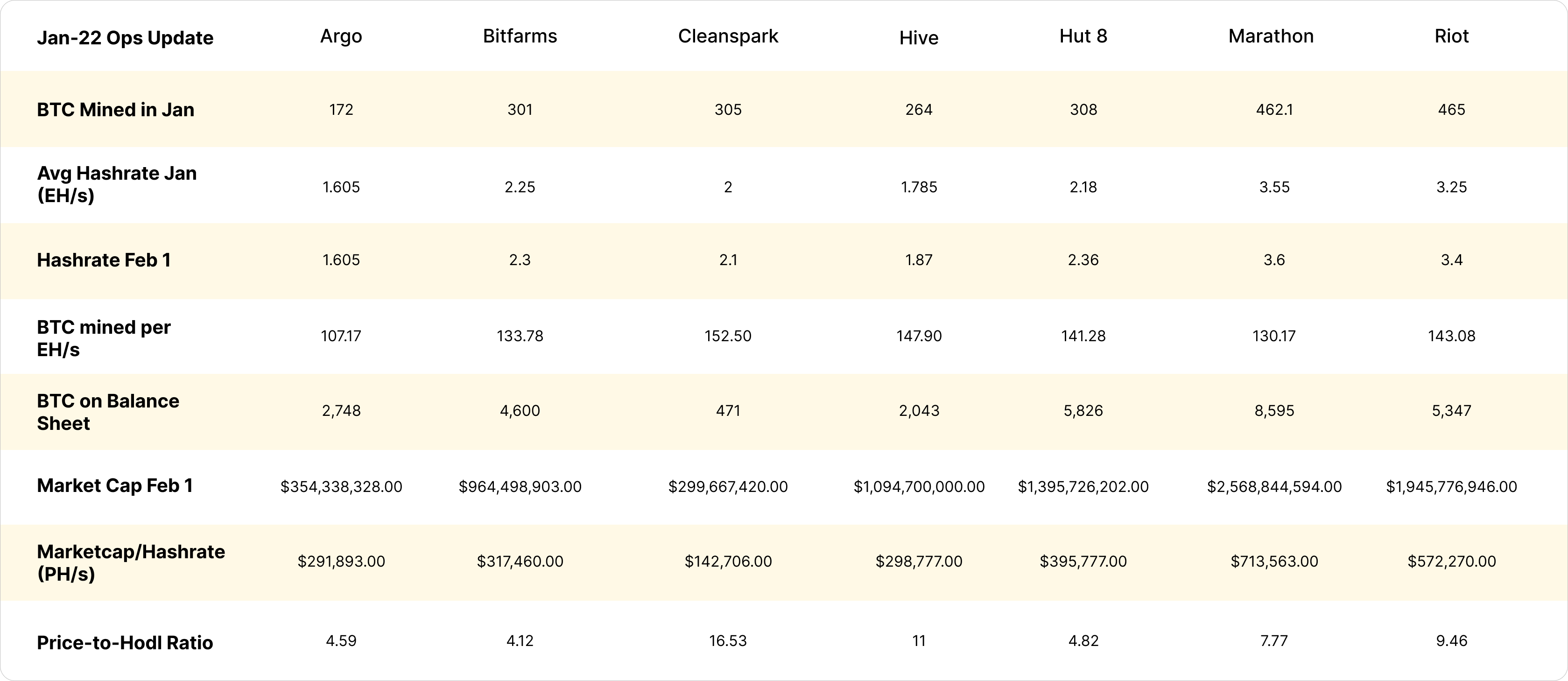 crypto mining stock financials