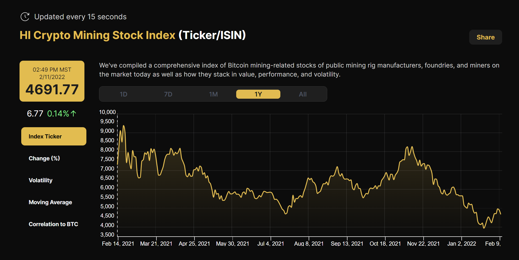 Crypto mining stock index 