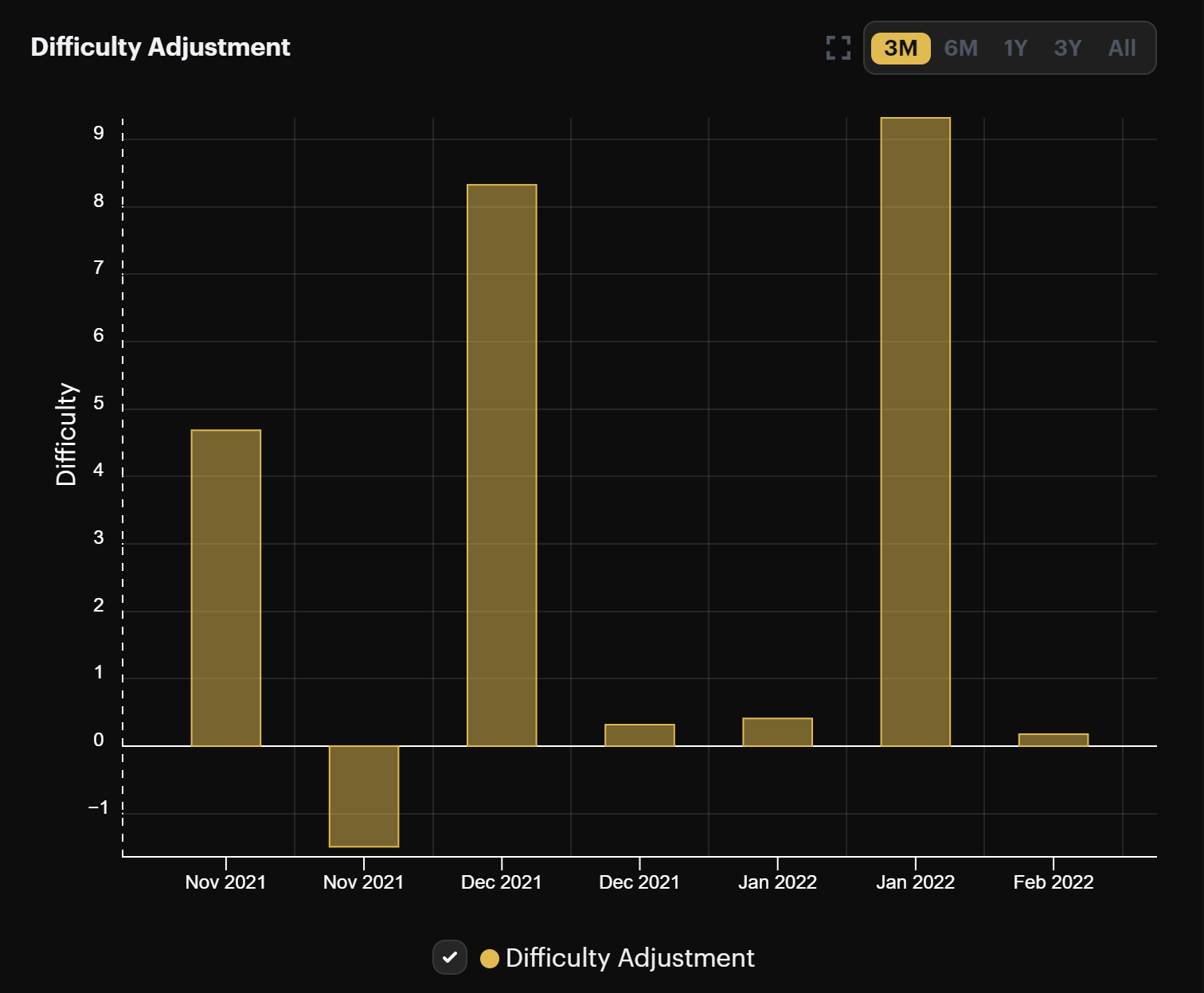 Bitcoin mining difficulty 