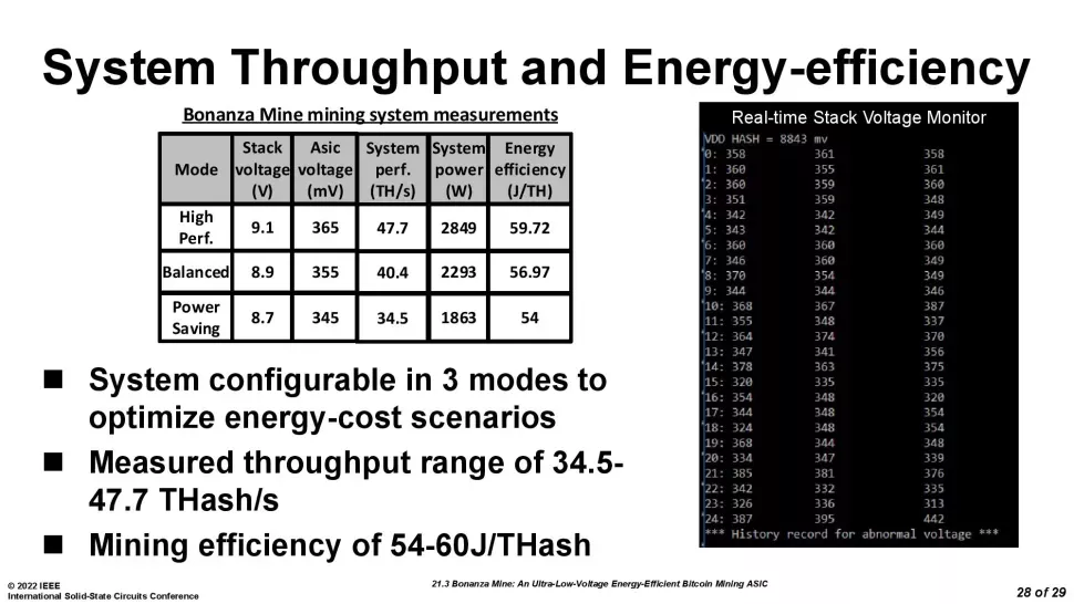 Intel Bonanza mine Bitcoin miner ASIC 