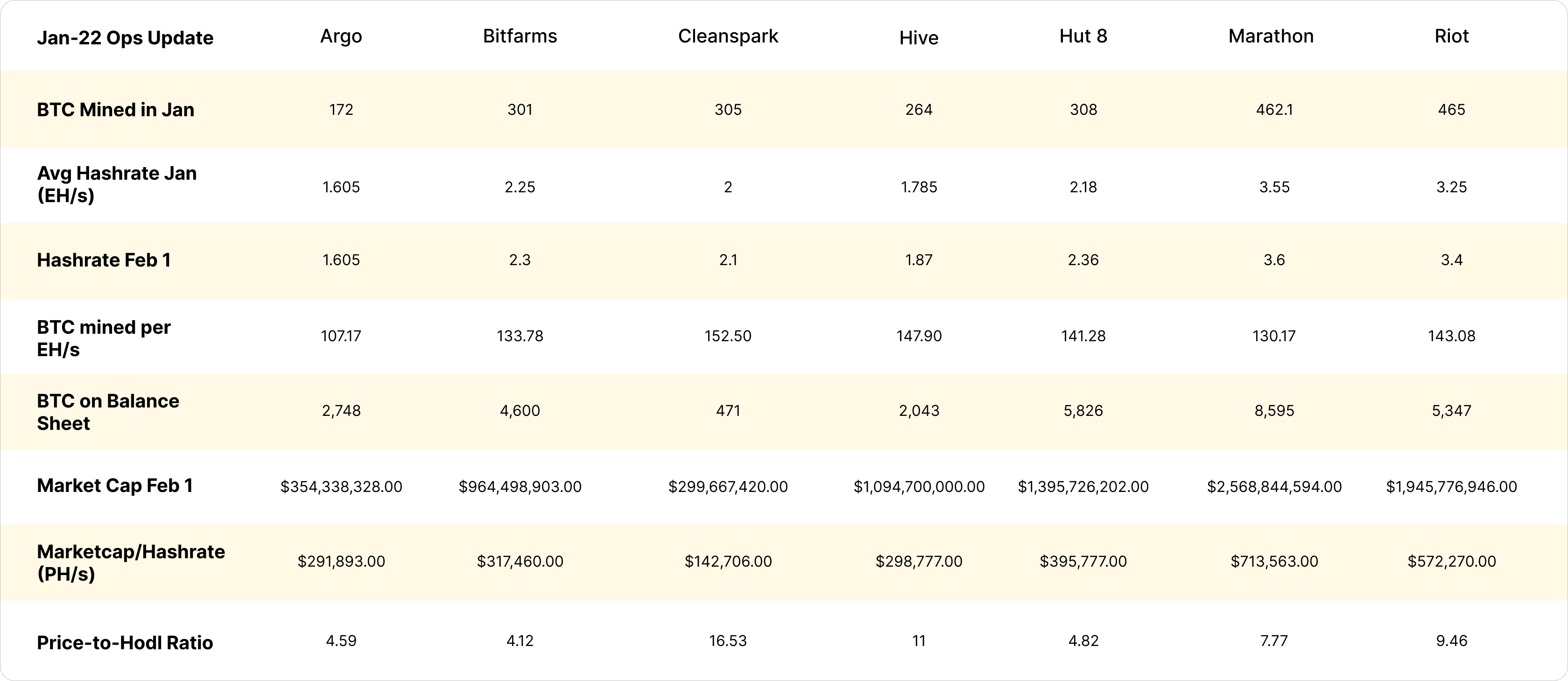 Bitcoin mining stocks January 2022 update