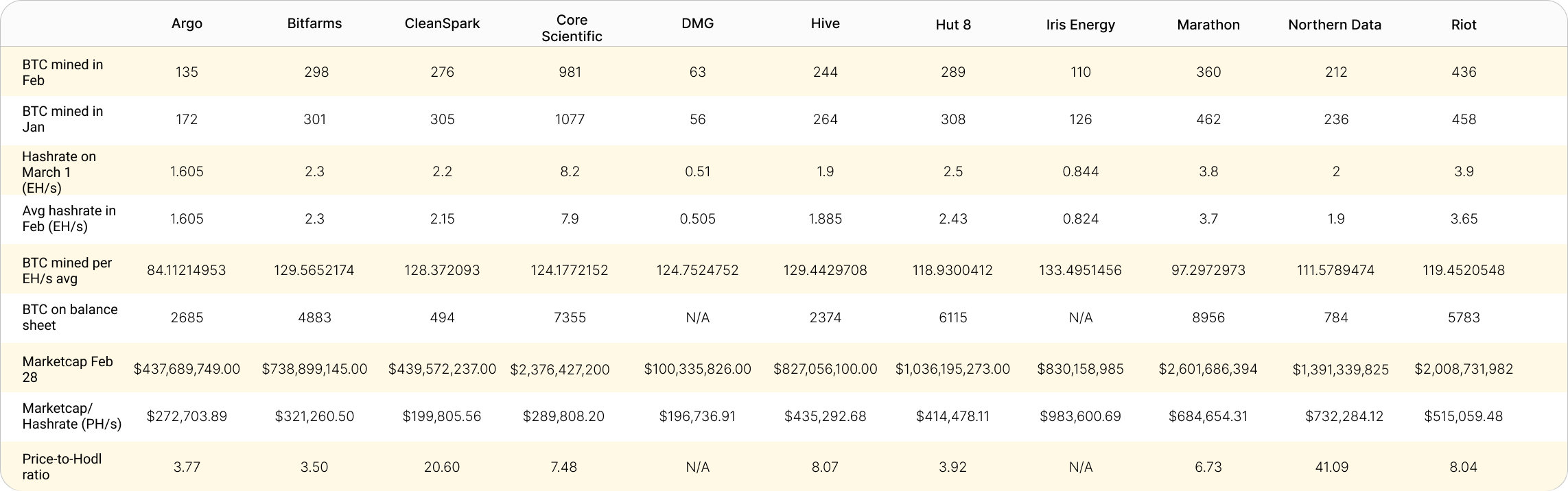 public bitcoin miner hashrate and bitcoin mining metrics