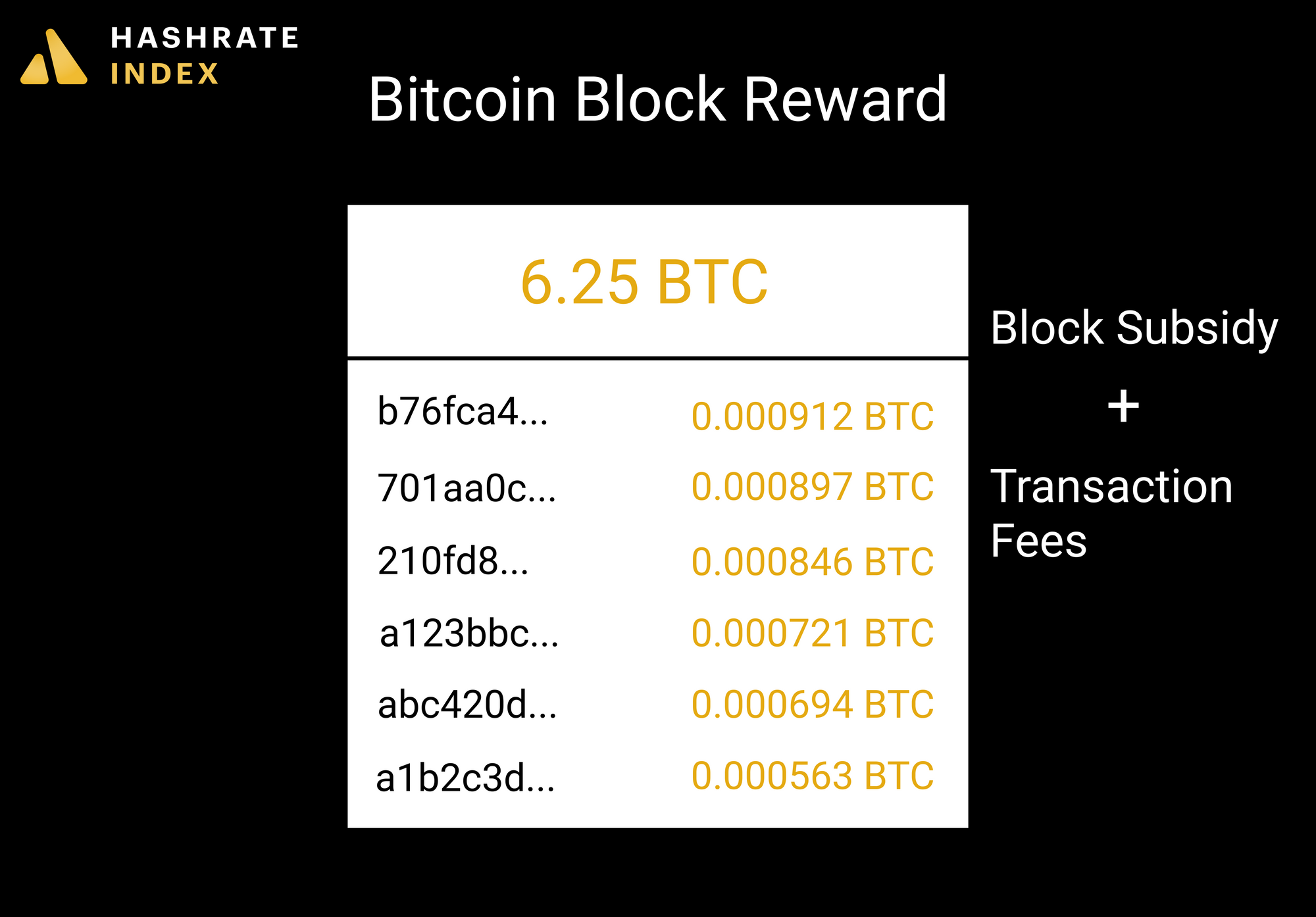 Bitcoin Block Reward Chart