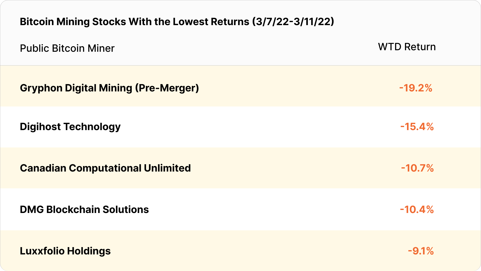 bitcoin mining stocks closing prices 3/13/2022