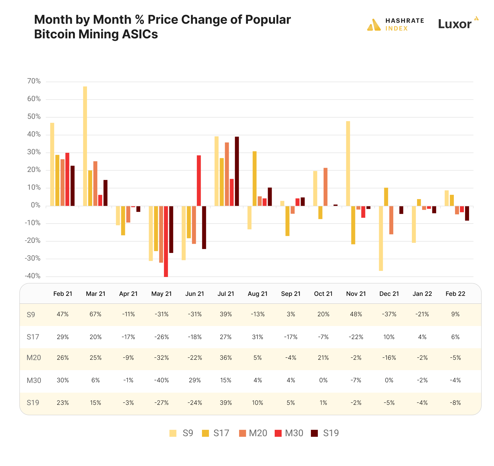 bitcoin mining asic prices