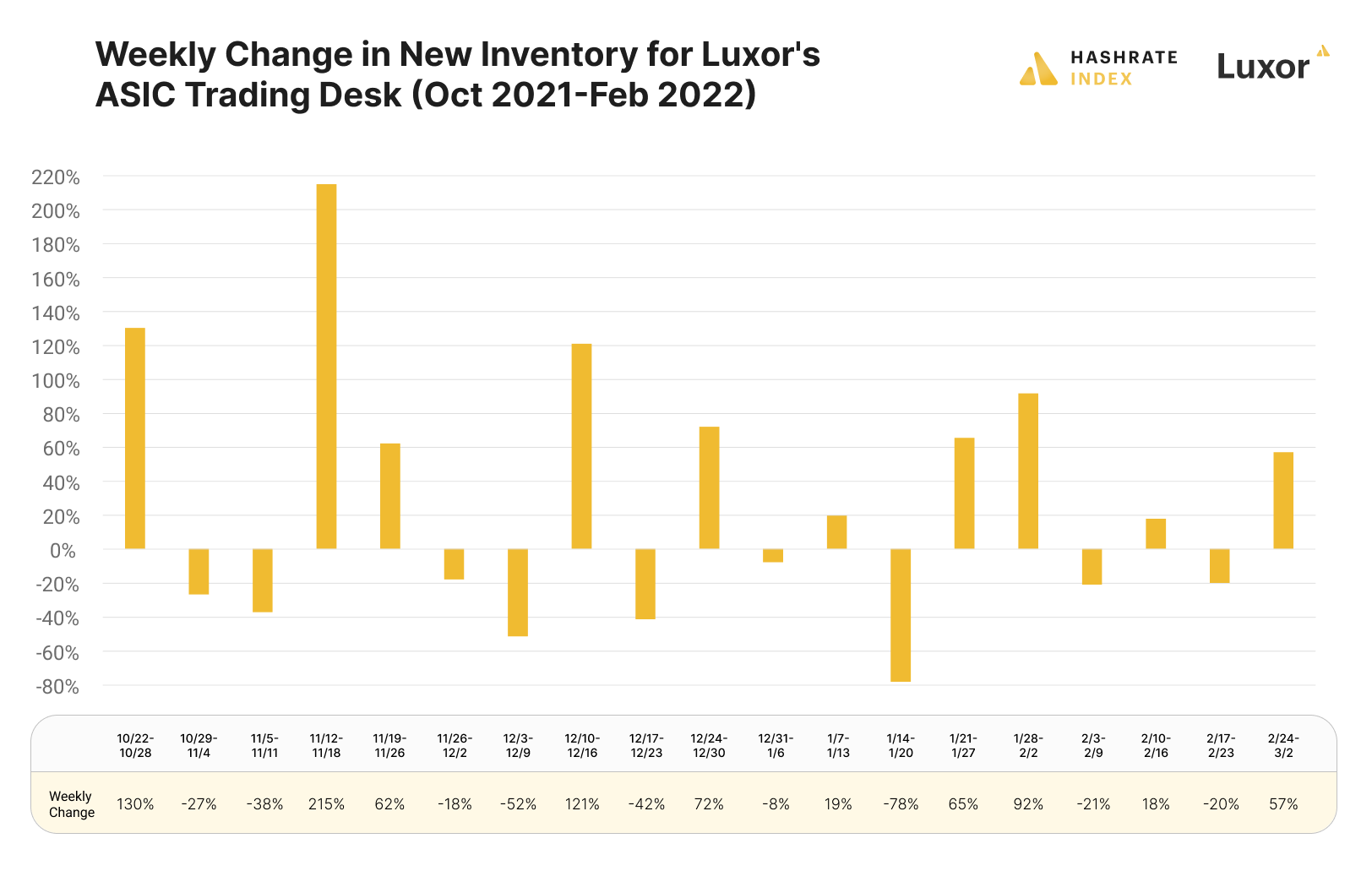 bitcoin miner prices and bitcoin miner asic inventory