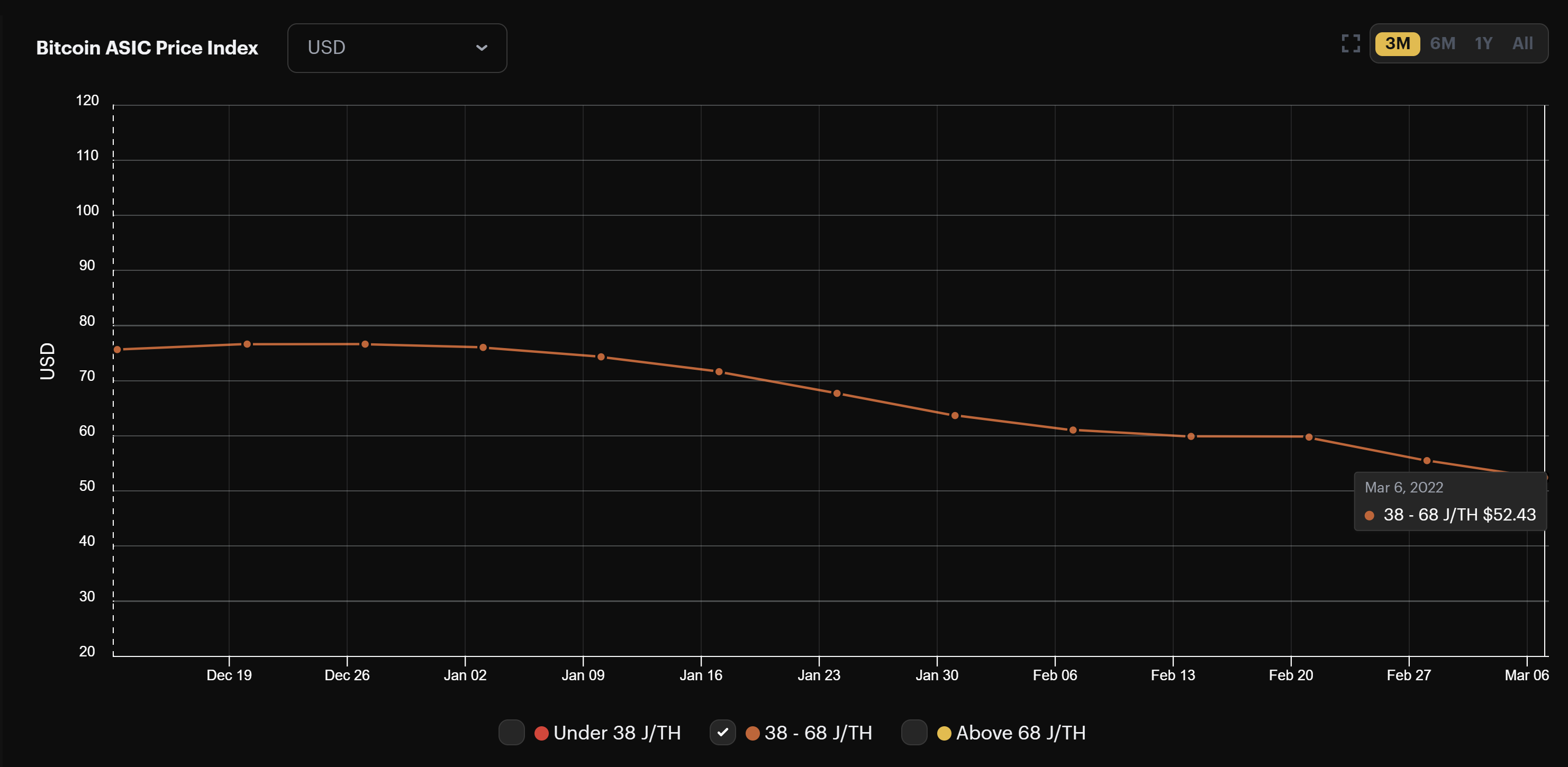 bitcoin asic price