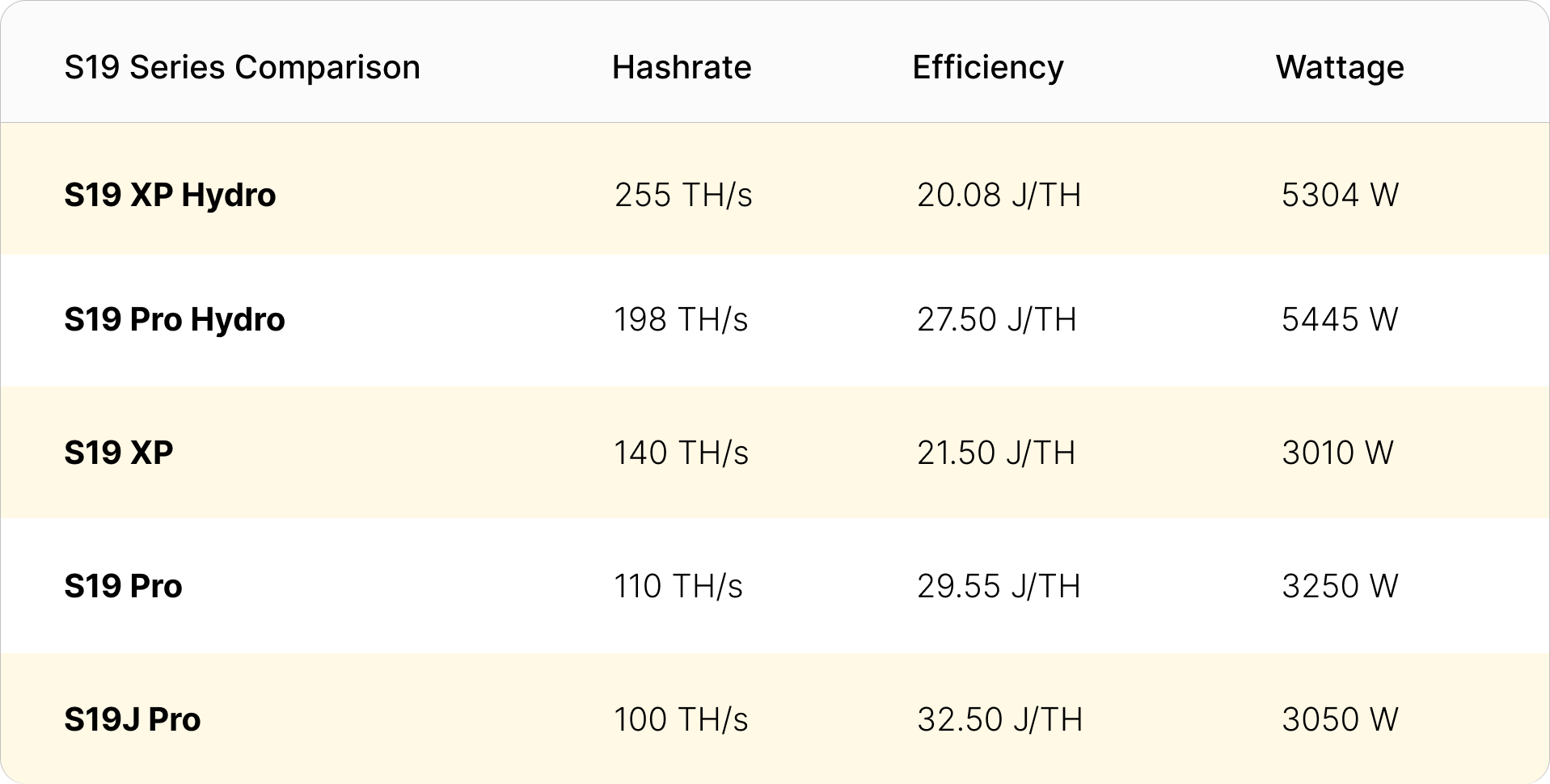 Antminer S19 Pro Hydro and Antminer S19 XP Hydro specifications 