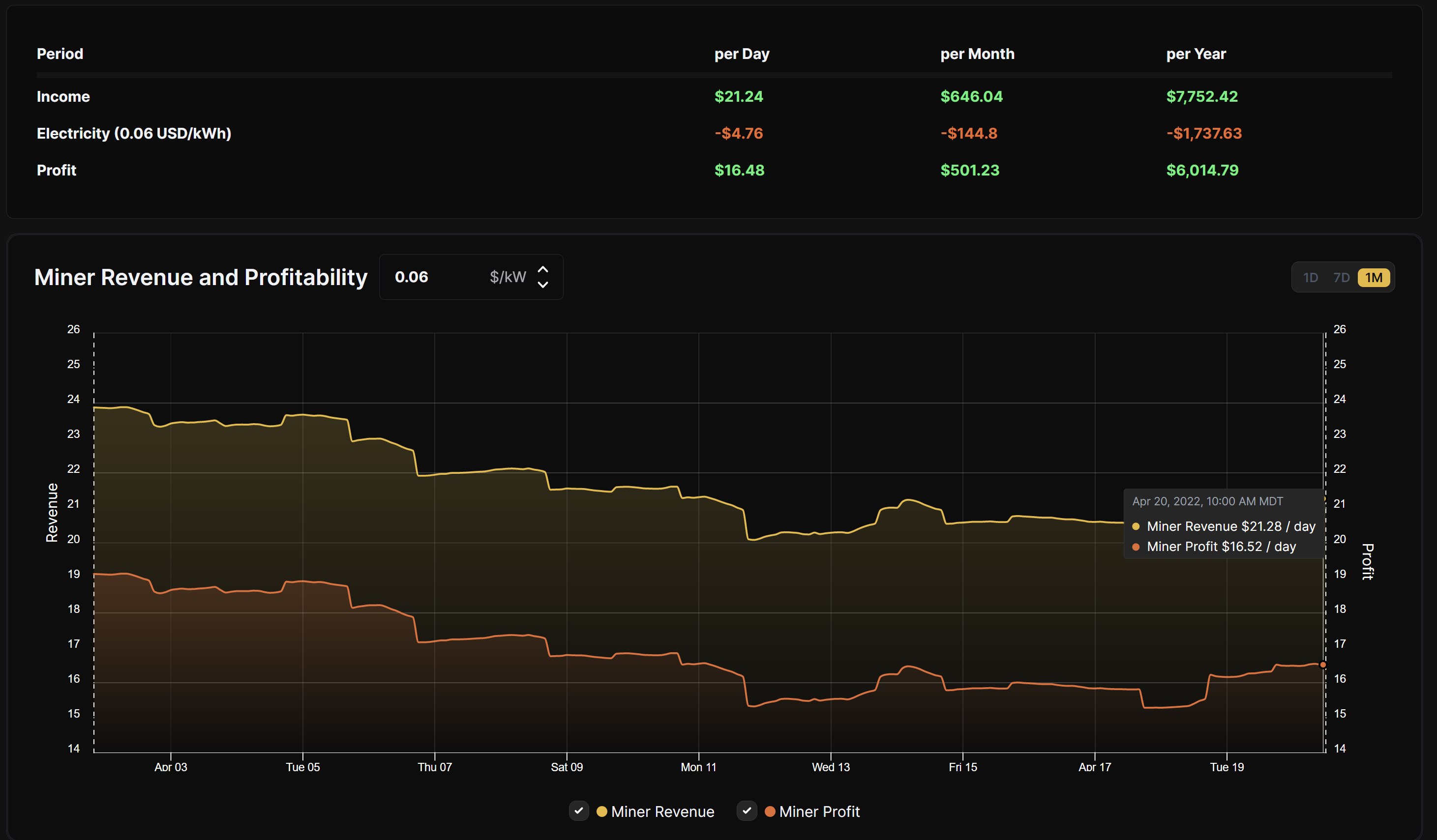 Whatsminer M50s profitability Source: Hashrate Index ASICs Page