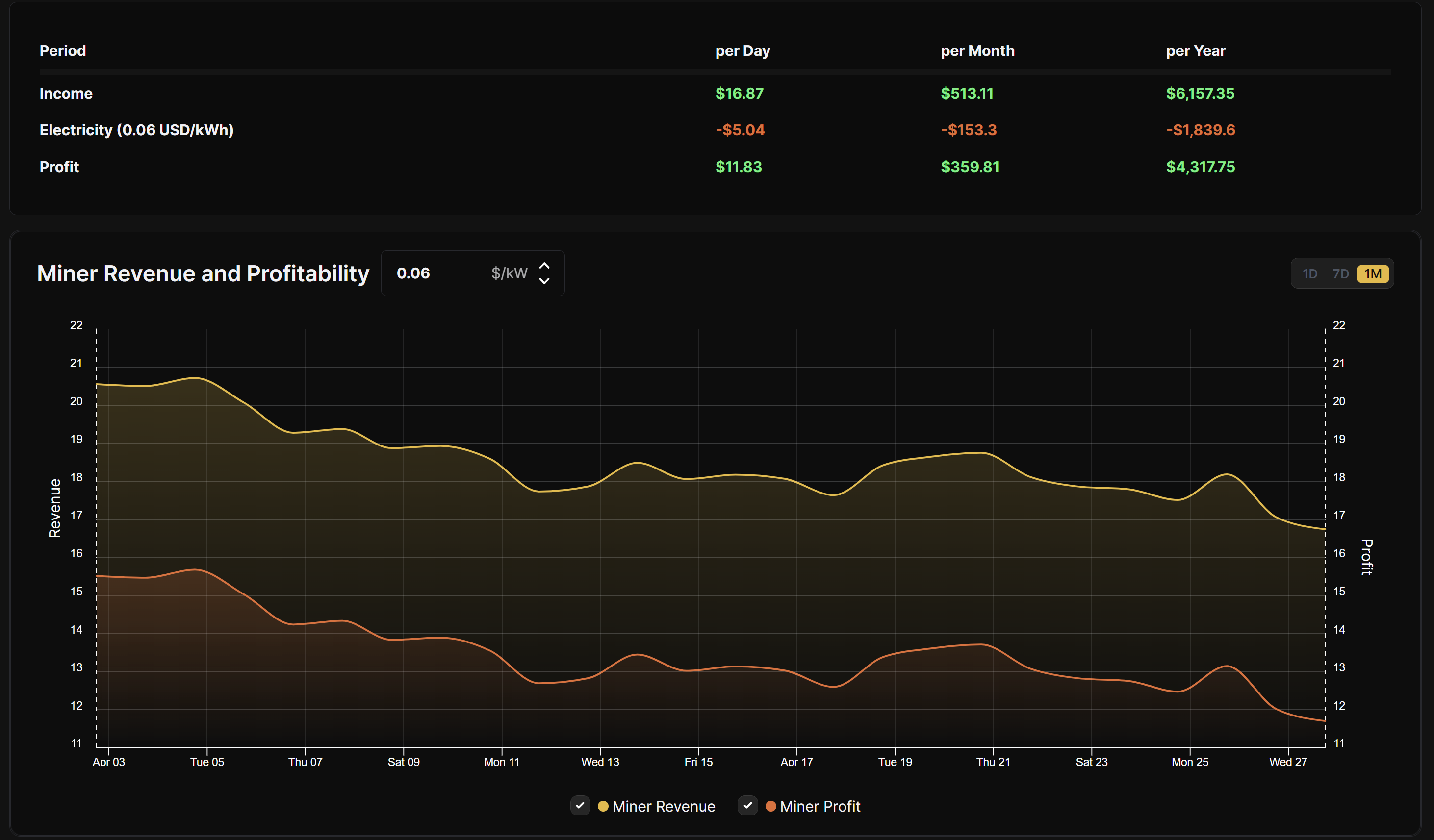 Canaan's Avalon 1266 bitcoin miner revenue and profitability potential | Source: Hashrate Index ASICs Page