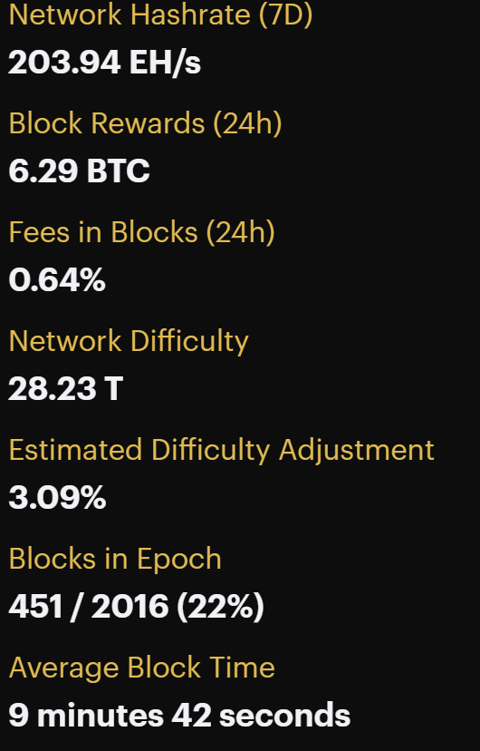 Bitcoin network snapshot April 17, 2022