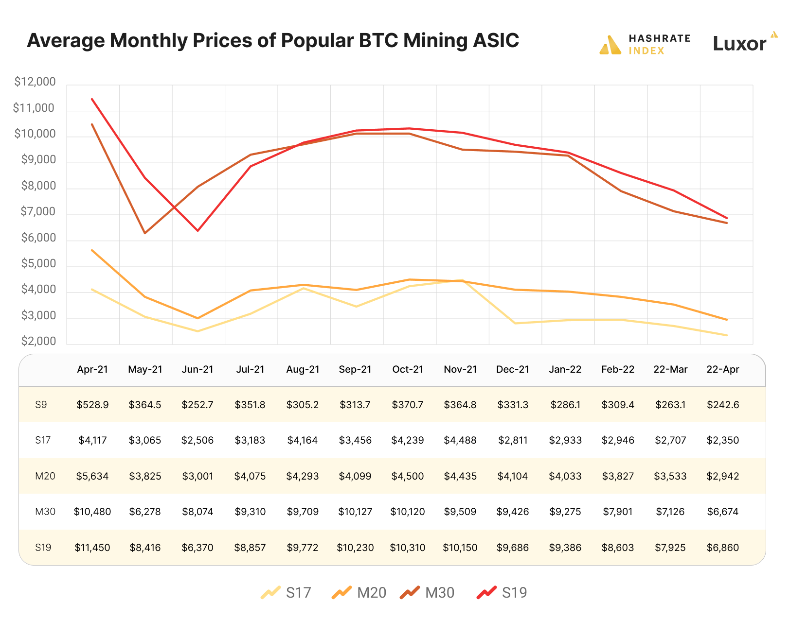 Asic miner sales cost