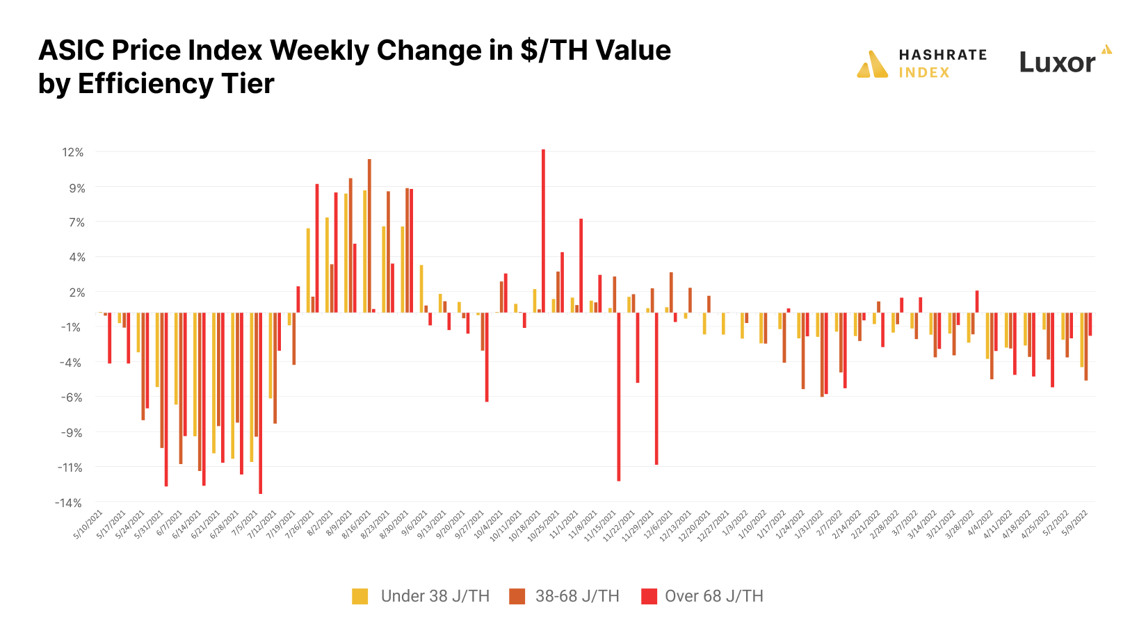 bitcoin asic price