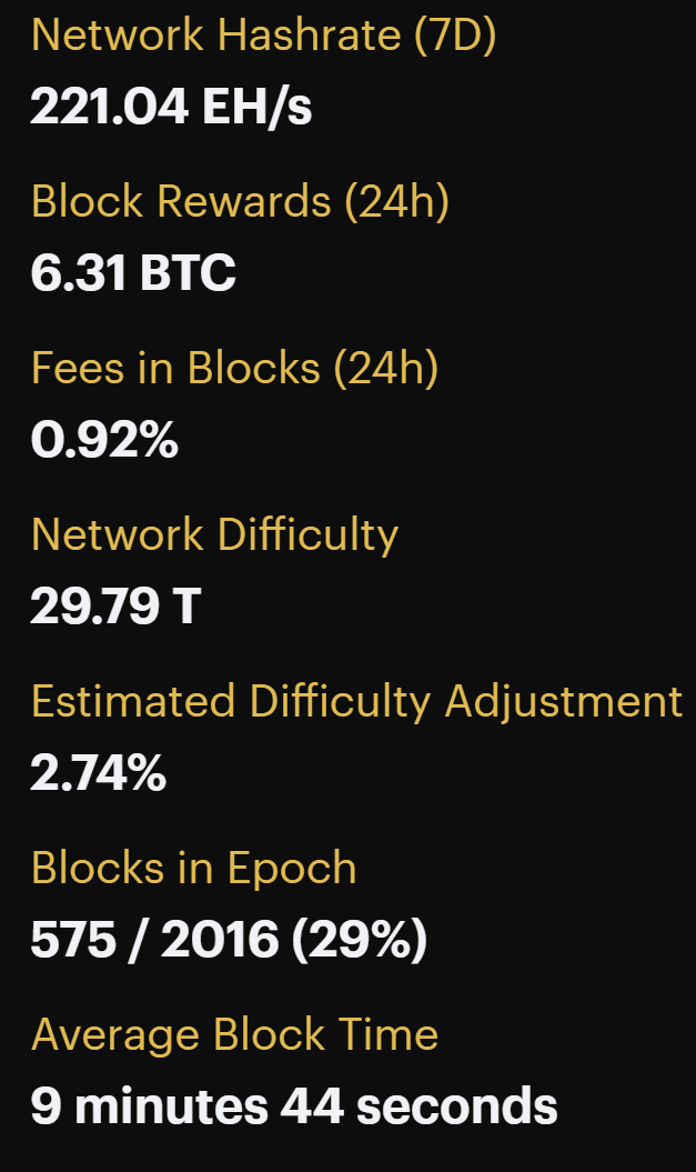 Bitcoin mining difficulty, hashrate (May 1, 2022)
