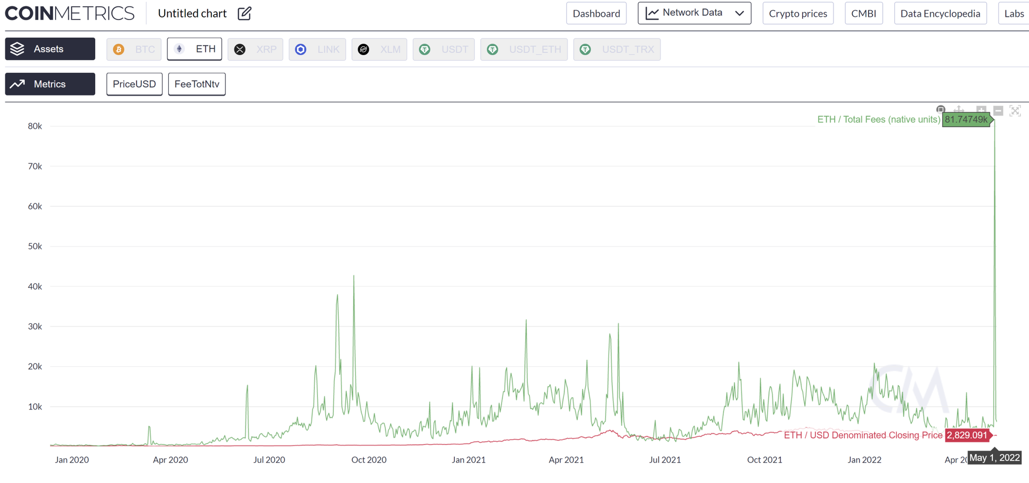 ethereum transaction fees otherdeeds minting