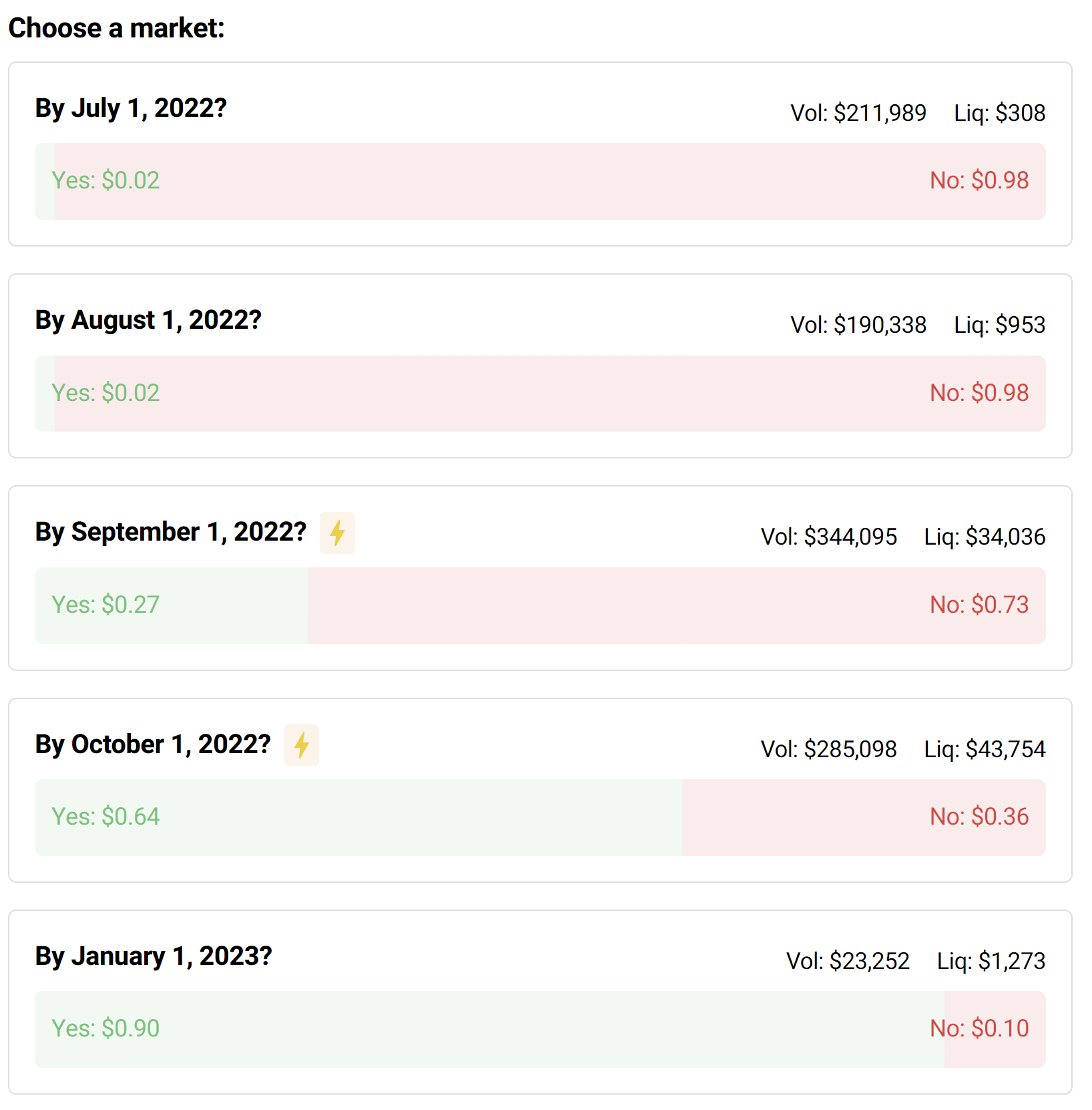 Ethereum 2.0 prediction markets