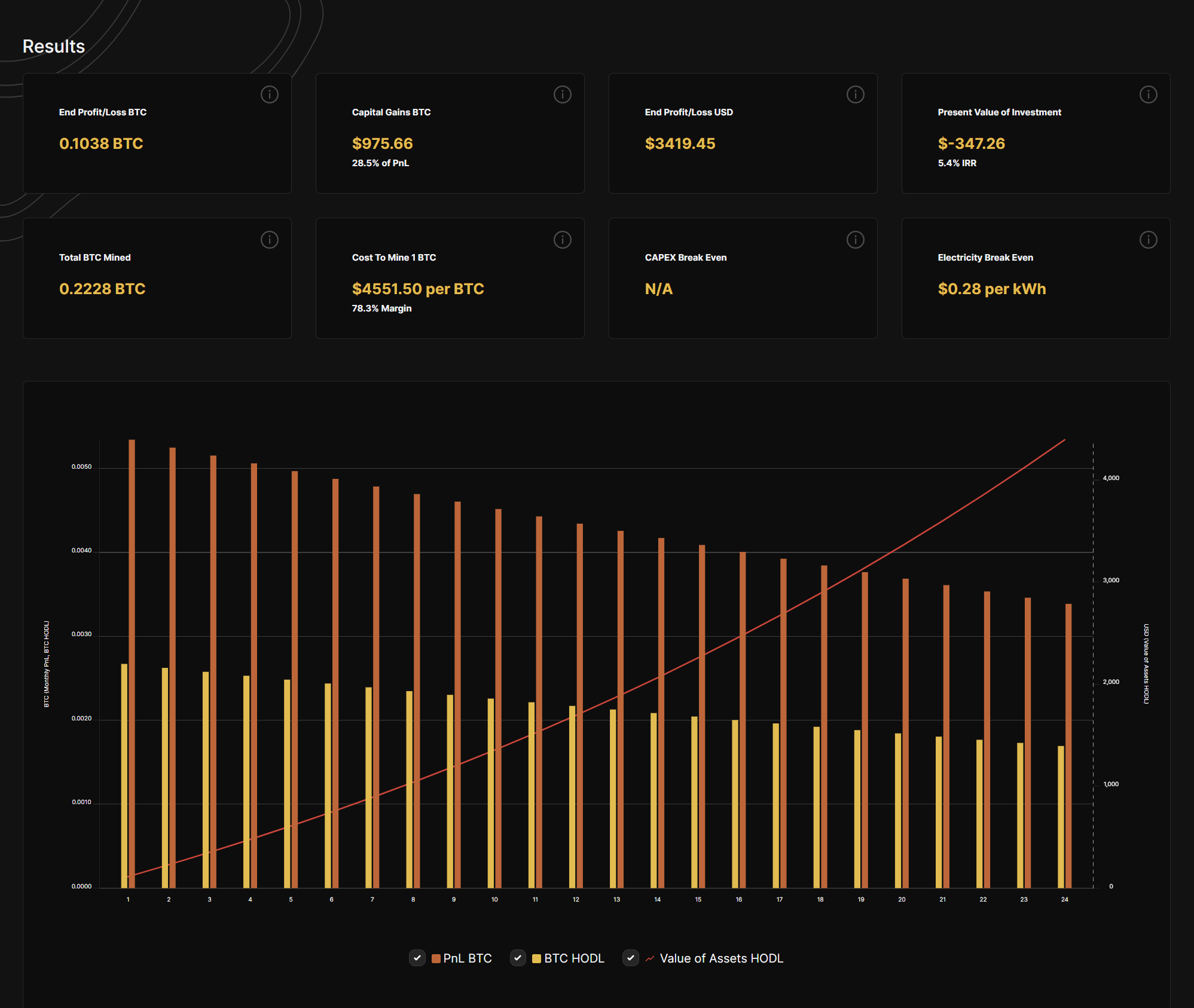 Galaxy Digital and Hashrate Index Bitcoin Mining Profitability Calculator advanced graph and stats 2022