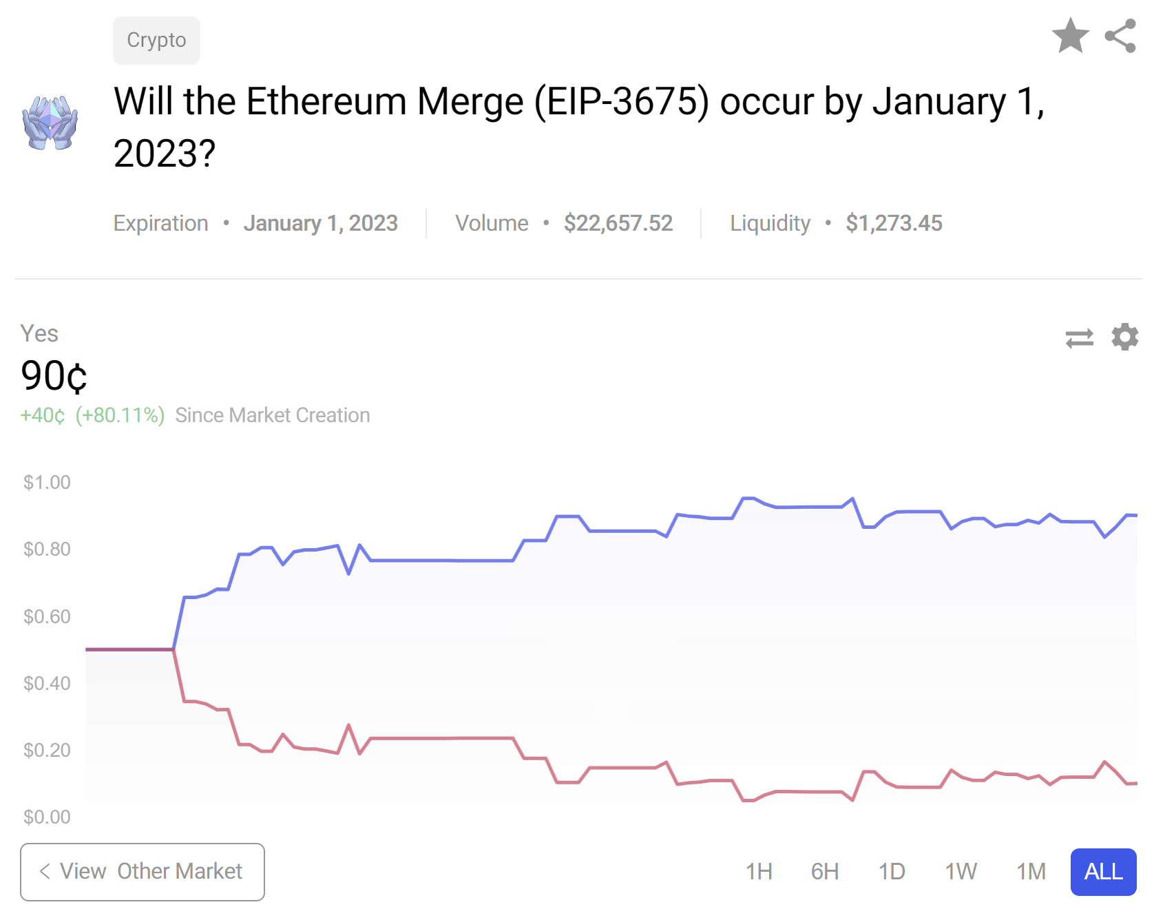 Ethereum 2.0 prediction markets