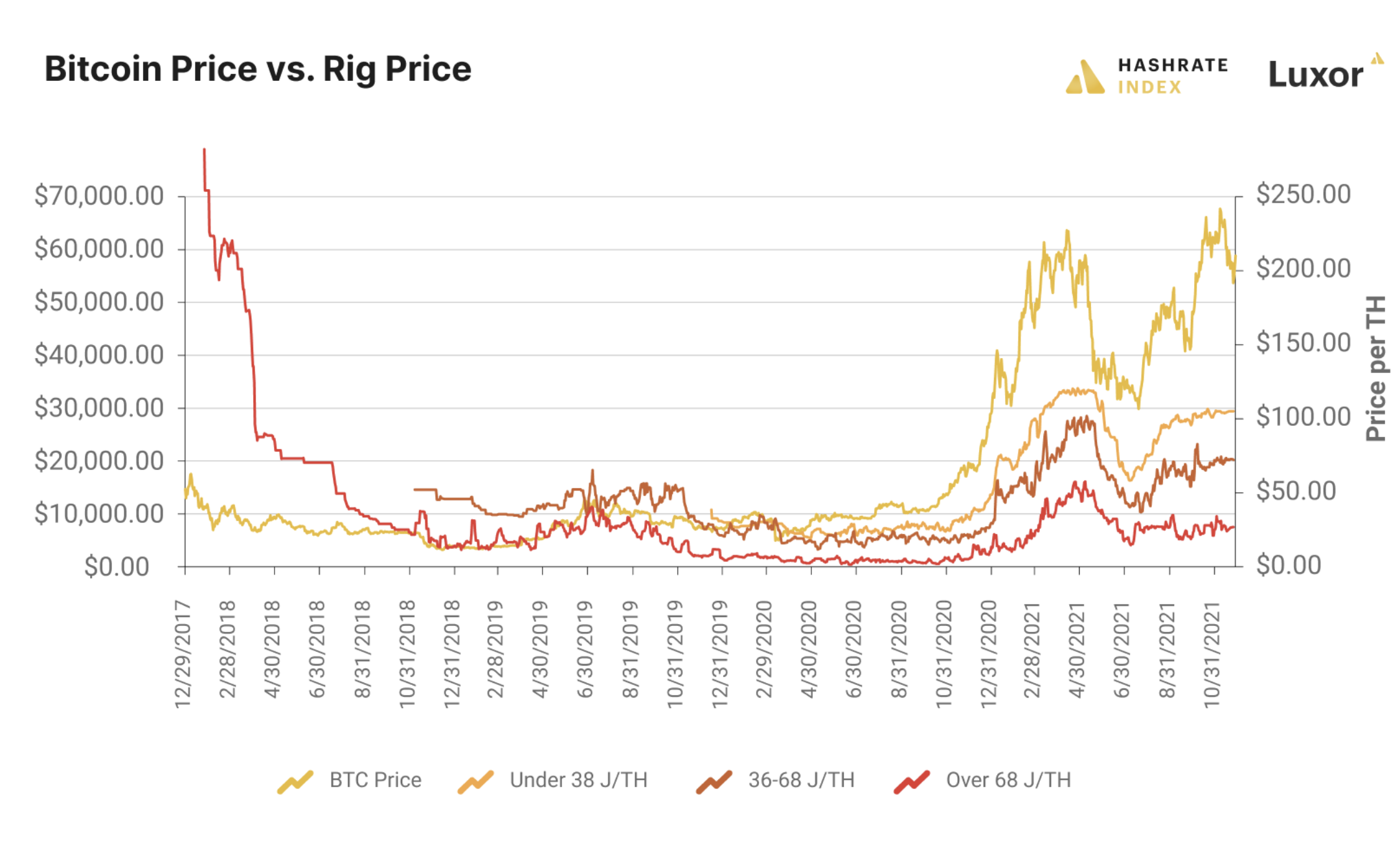 Asic store share prices