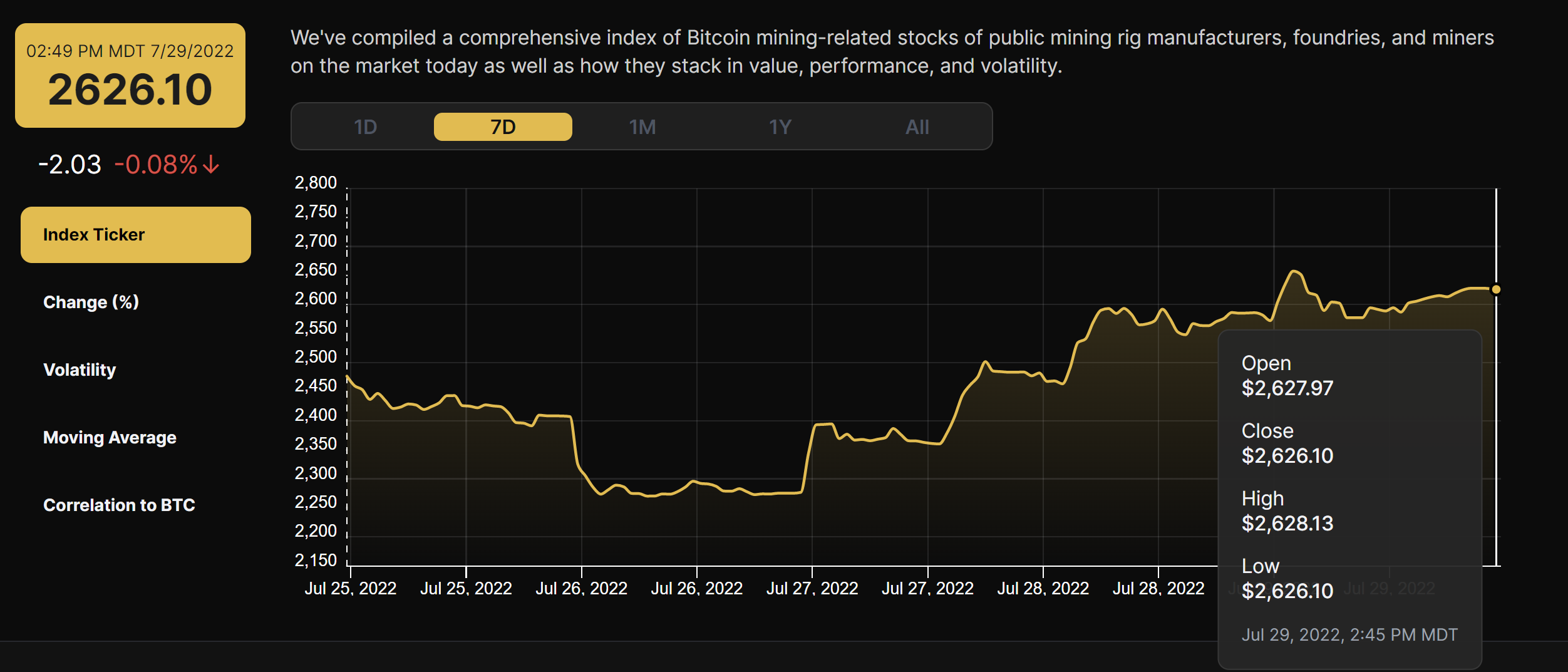 Hashrate Index Crypto Mining Stock Index (July 25- July 29, 2022)