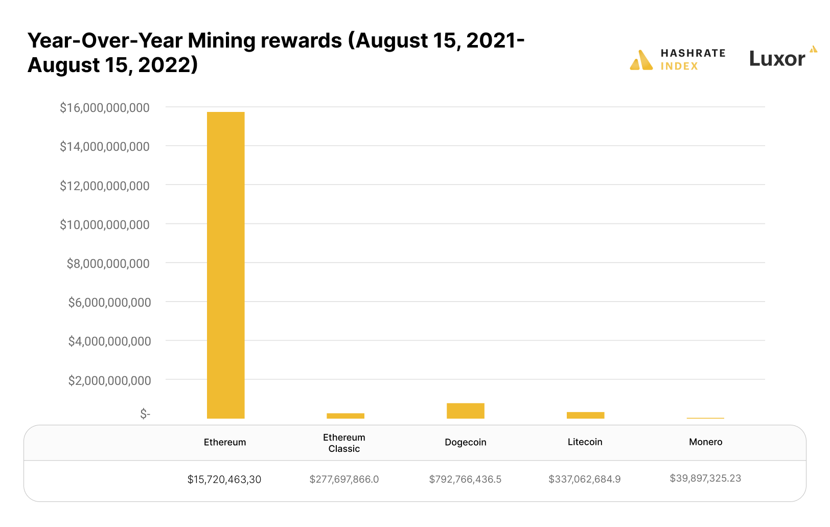 Слияние Ethereum. Ethereum Classic. Эфириум сегодня. Miner Ethereum.