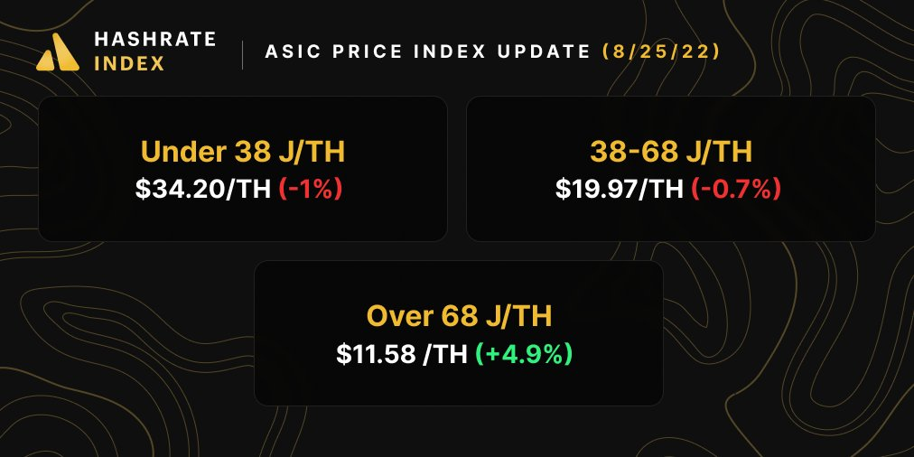 Bitcoin mining ASIC update (August 25, 2022)