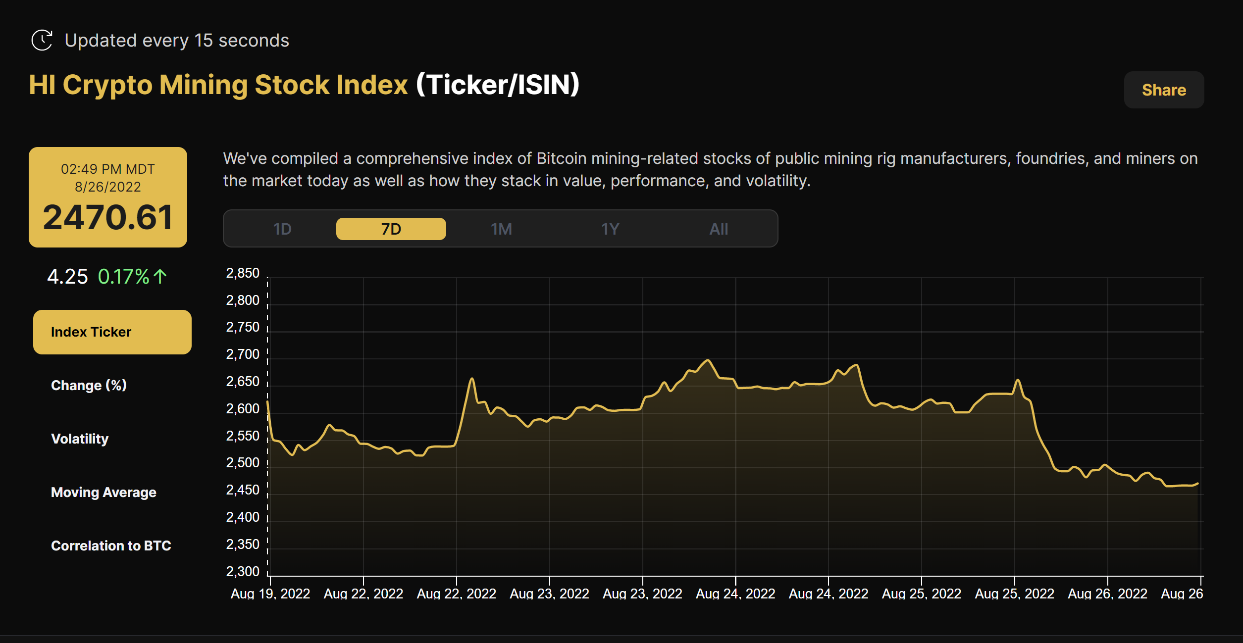 Crypto Mining Stock Index (August 19 - August 26, 2022)